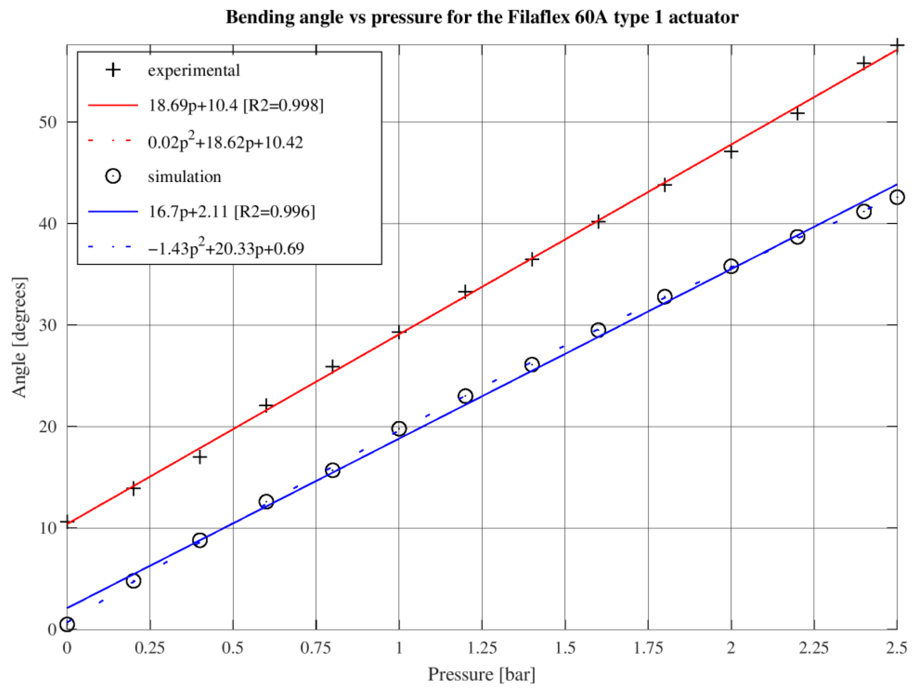 Actuators 13 00476 g019