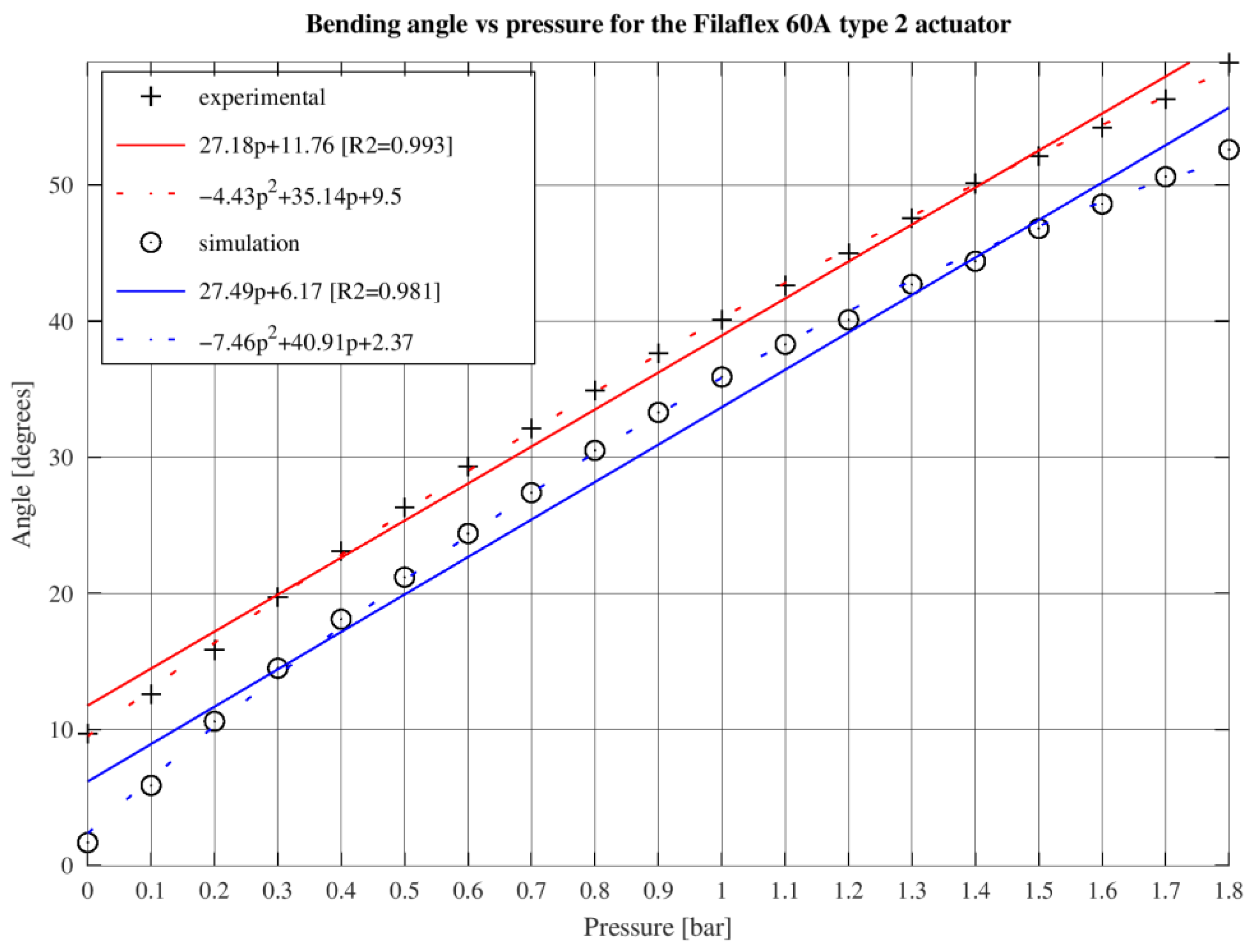 Actuators 13 00476 g020