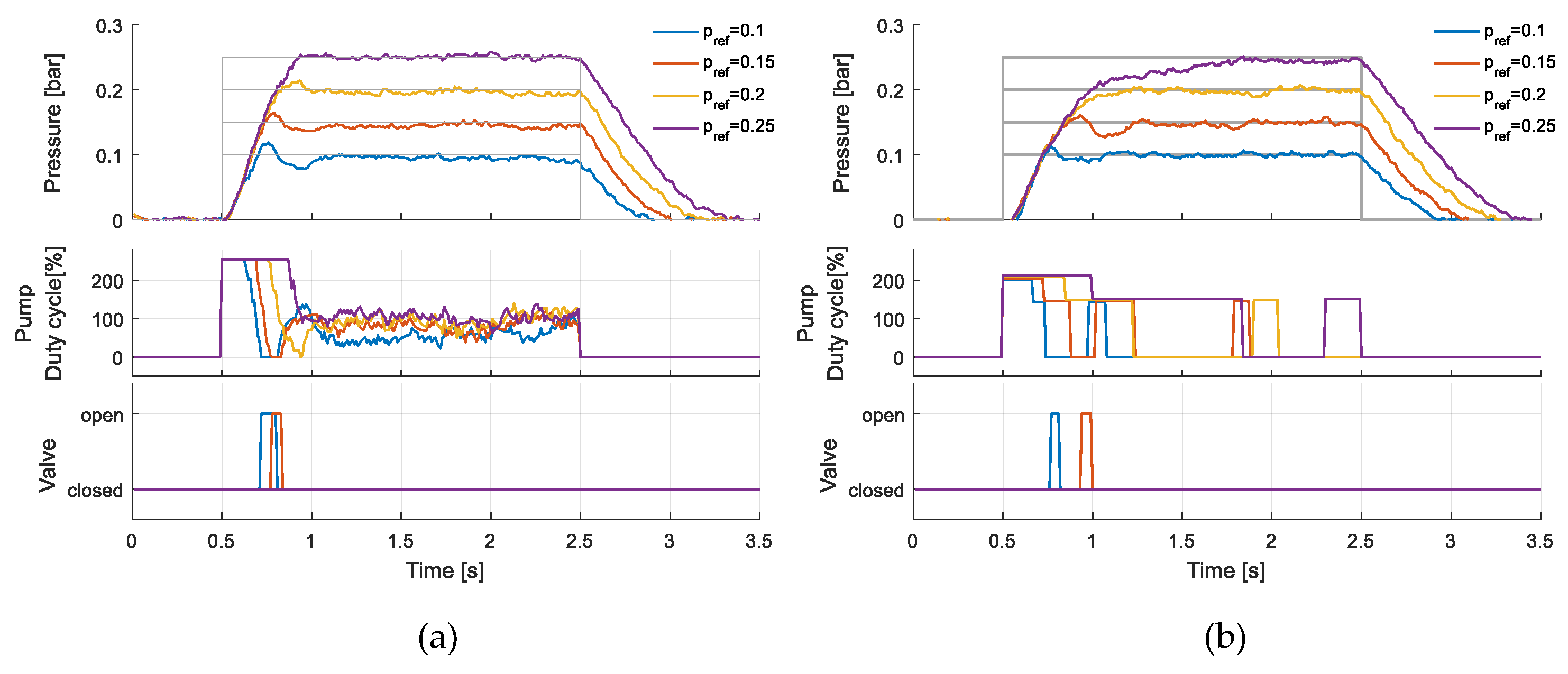 Actuators 13 00476 g021