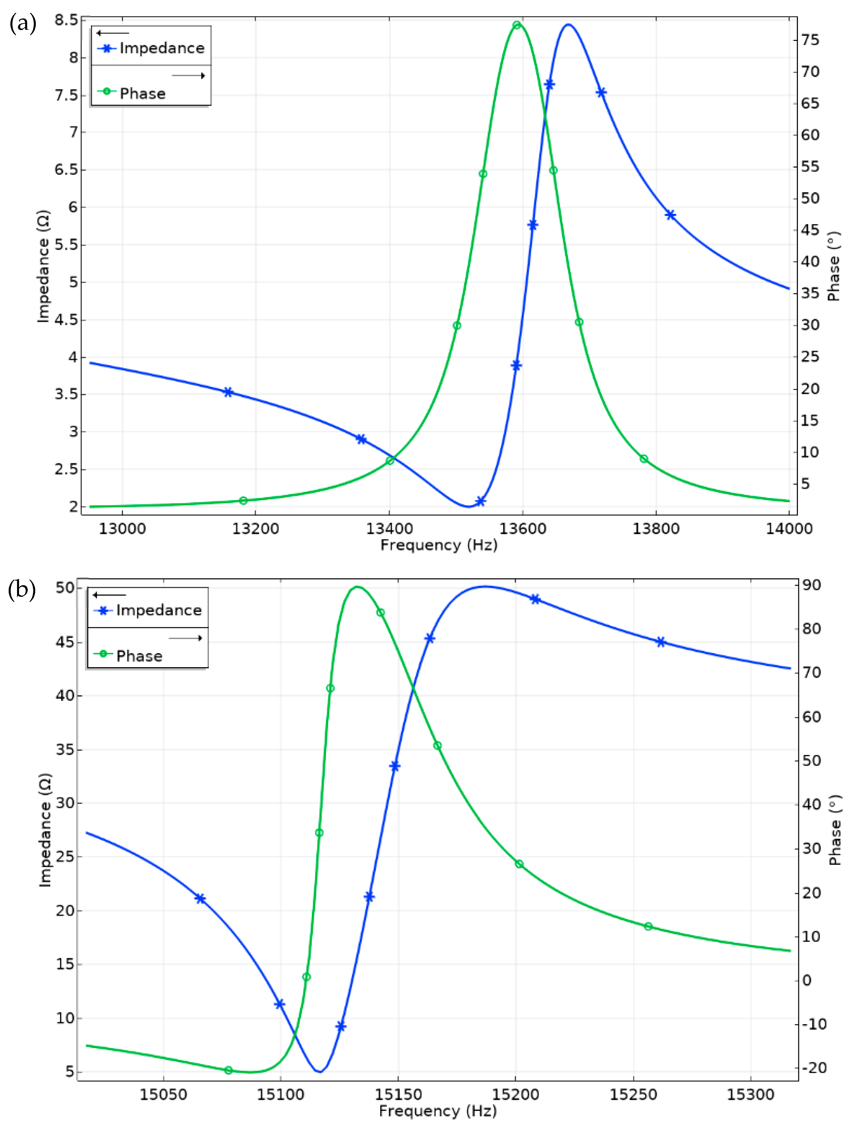 Actuators 13 00478 g006