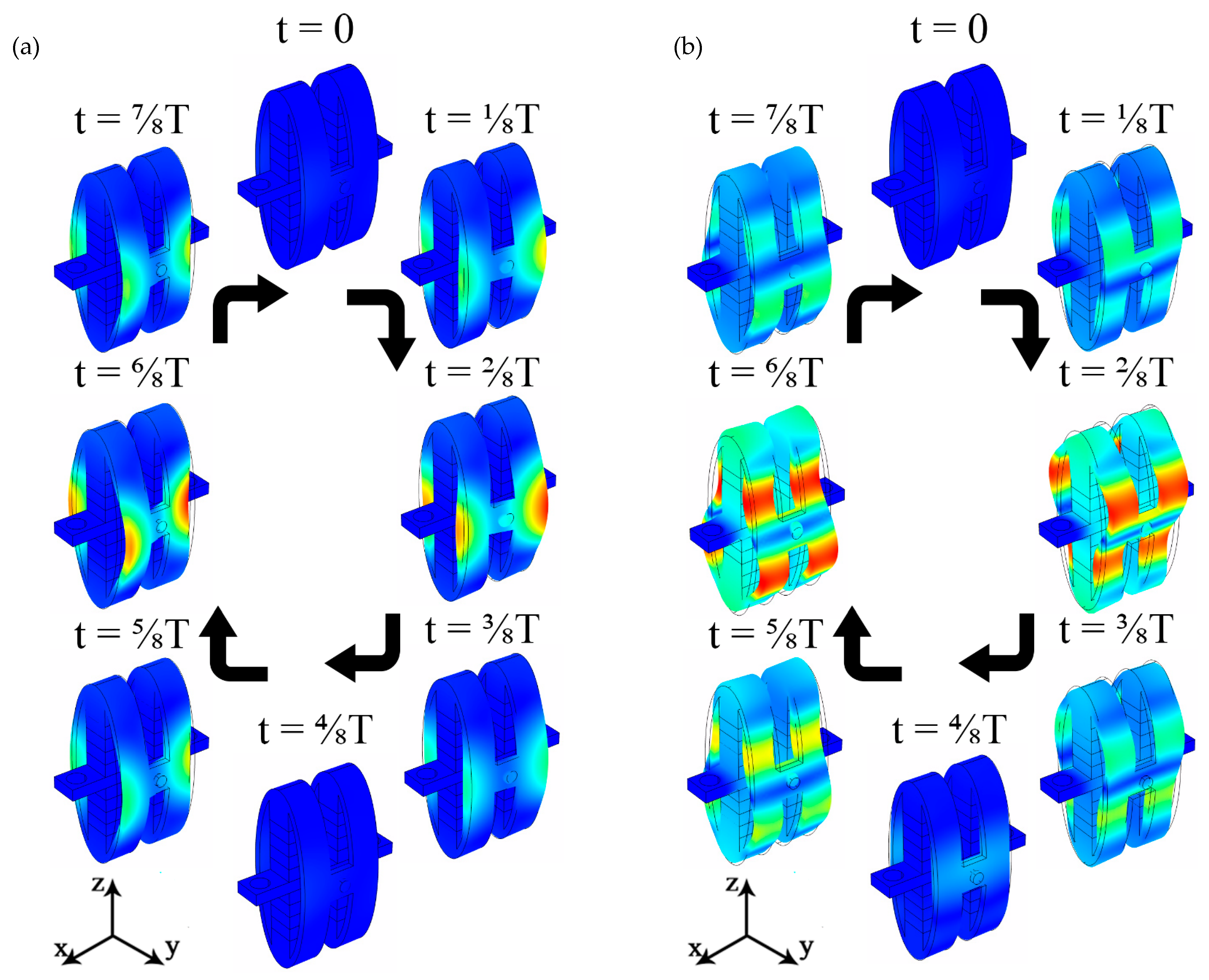 Actuators 13 00478 g007