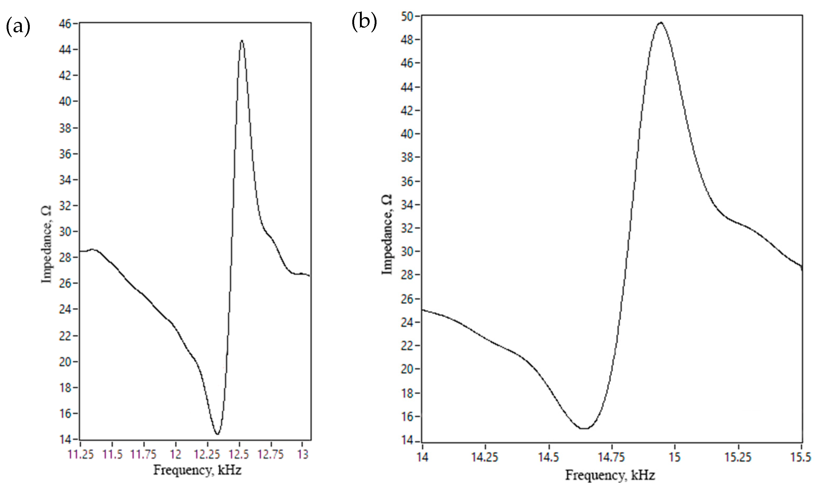 Actuators 13 00478 g010
