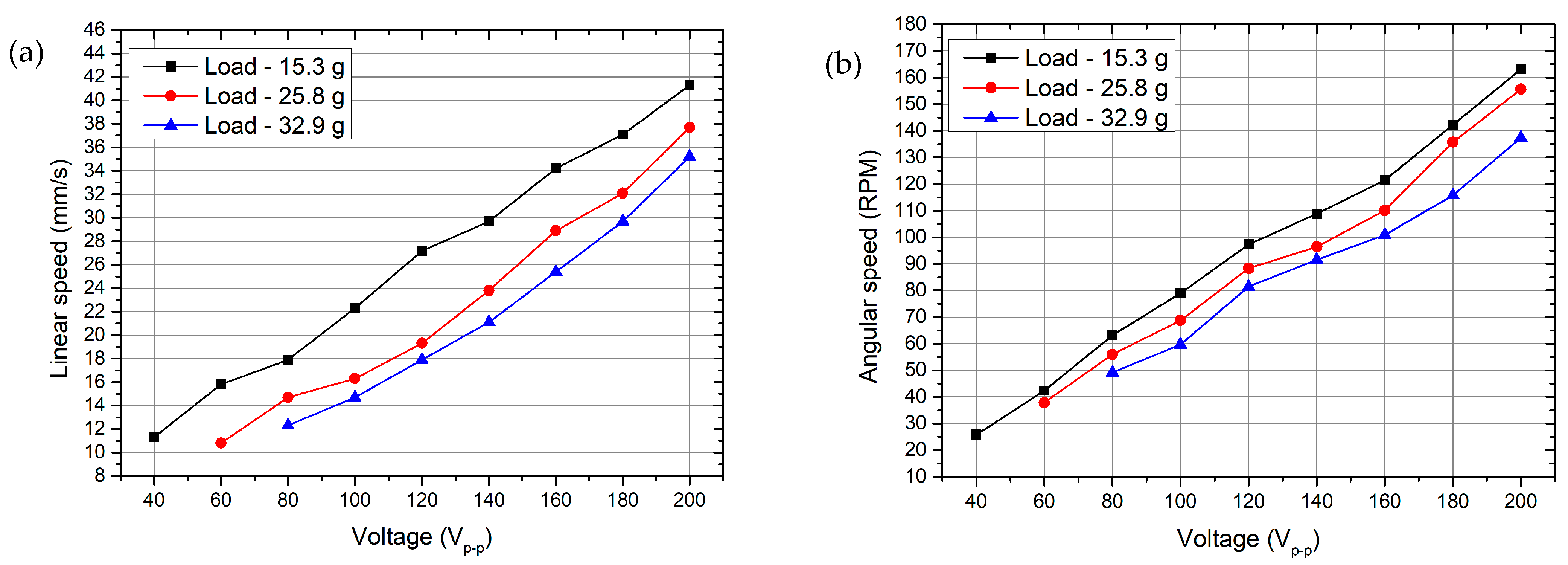 Actuators 13 00478 g012