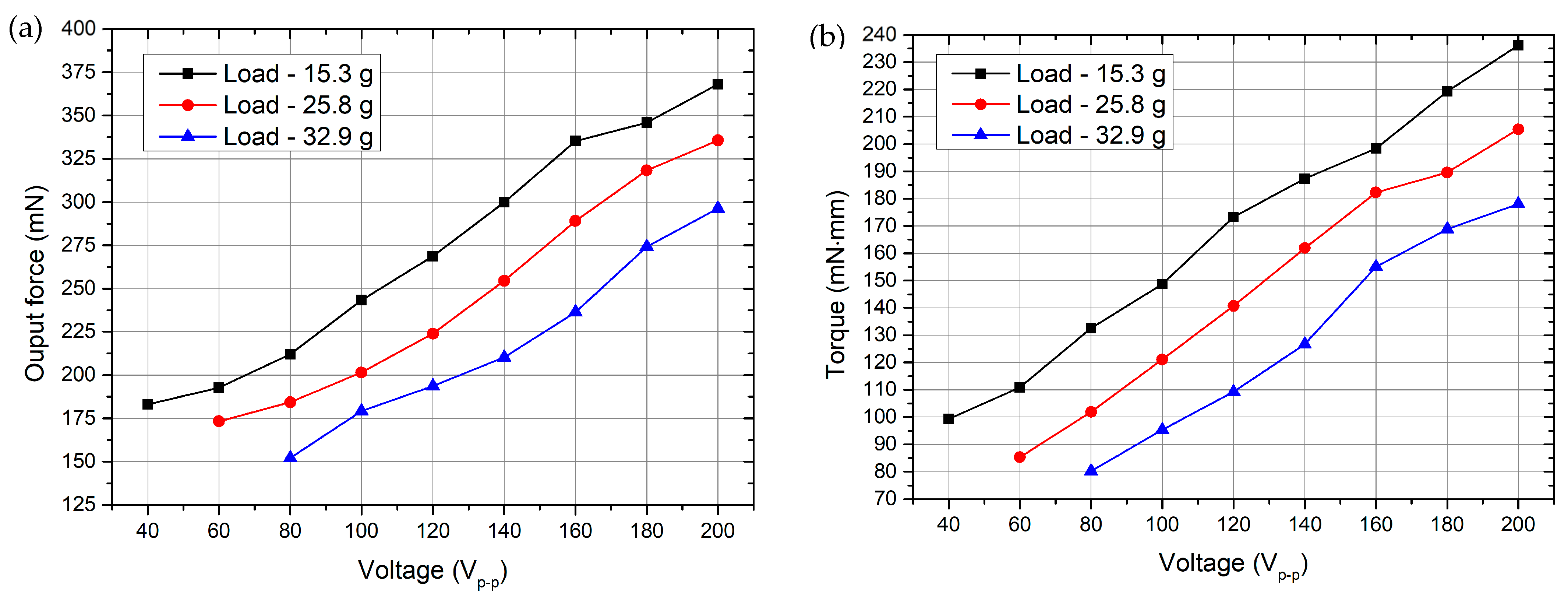 Actuators 13 00478 g013