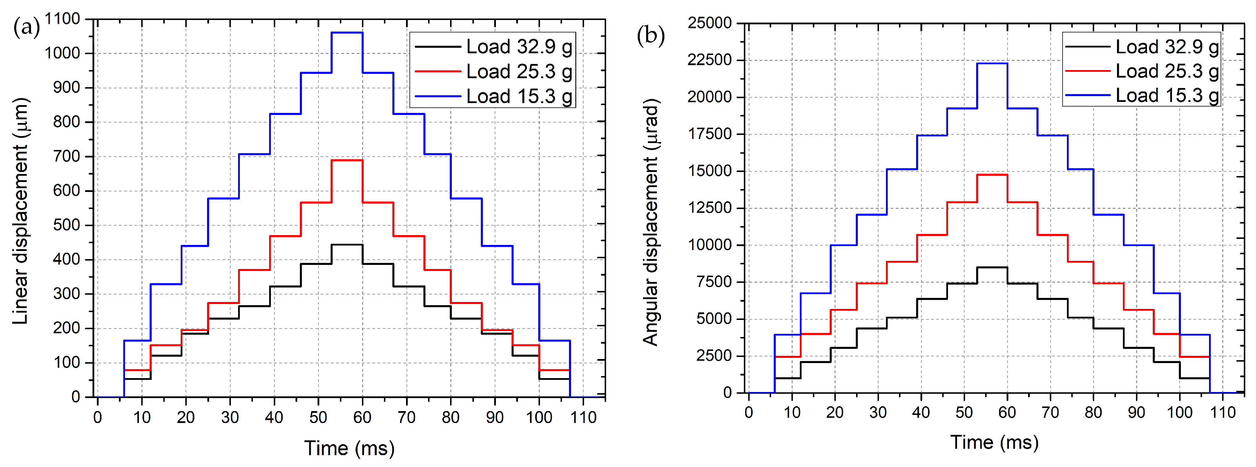 Actuators 13 00478 g014