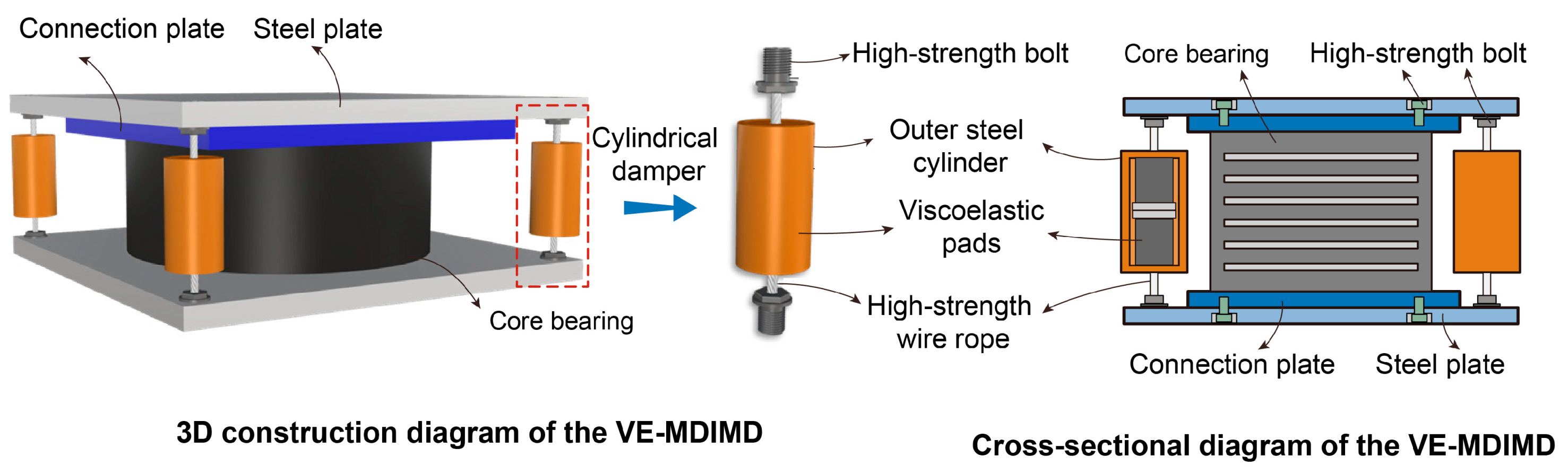 Actuators 13 00481 g001