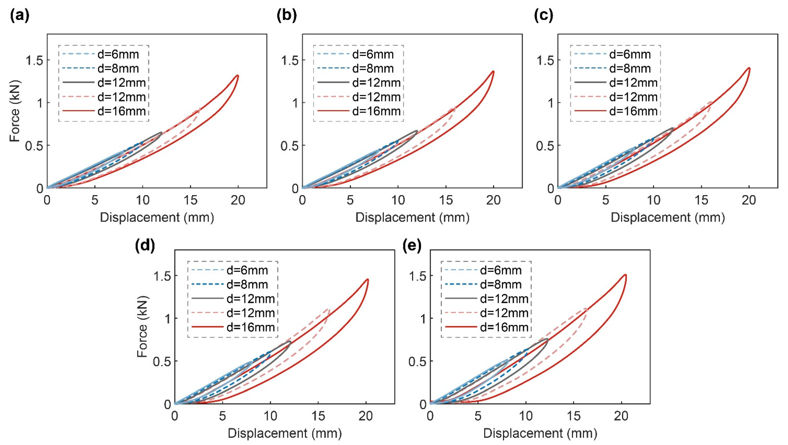 Actuators 13 00481 g004