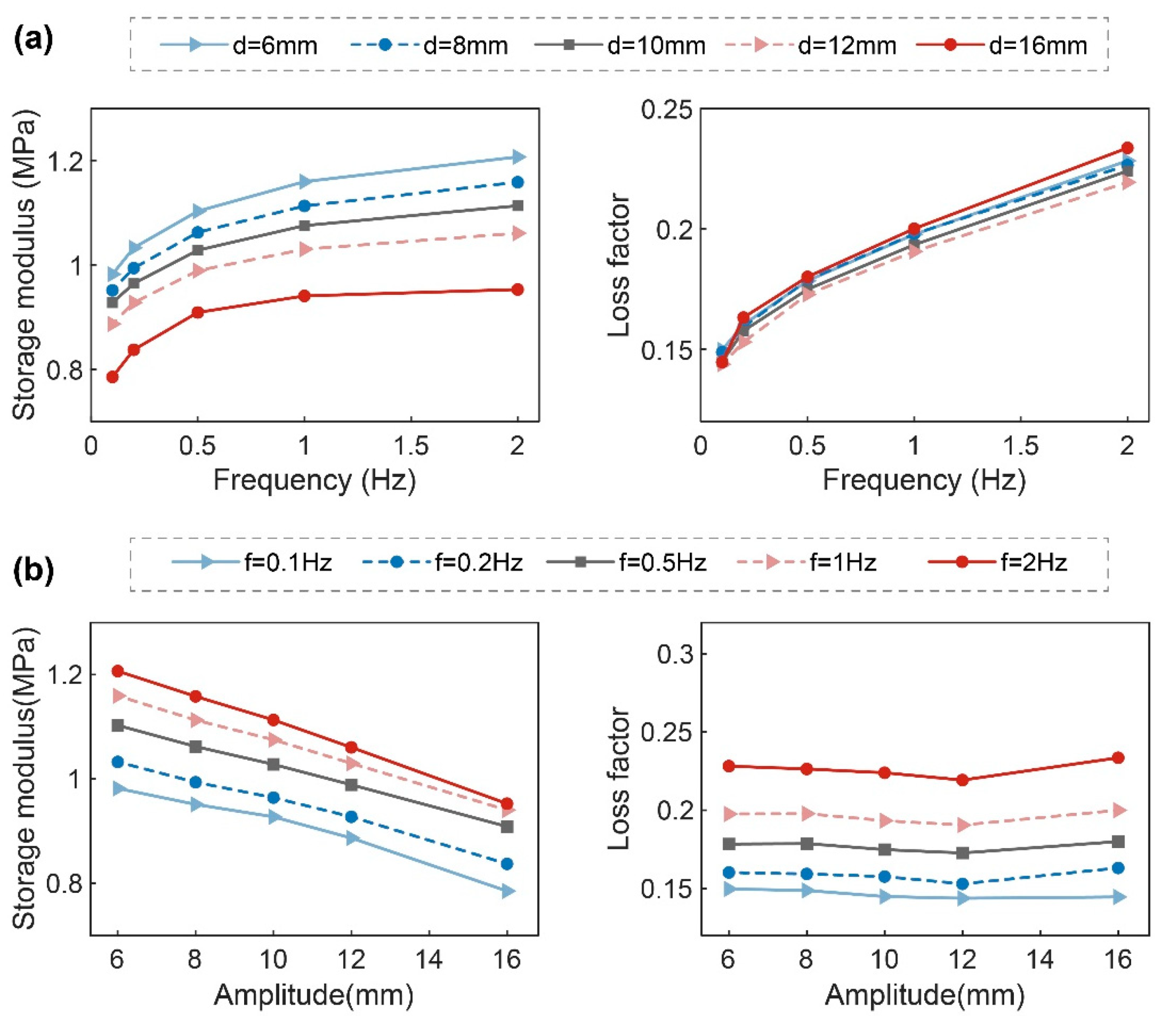 Actuators 13 00481 g005