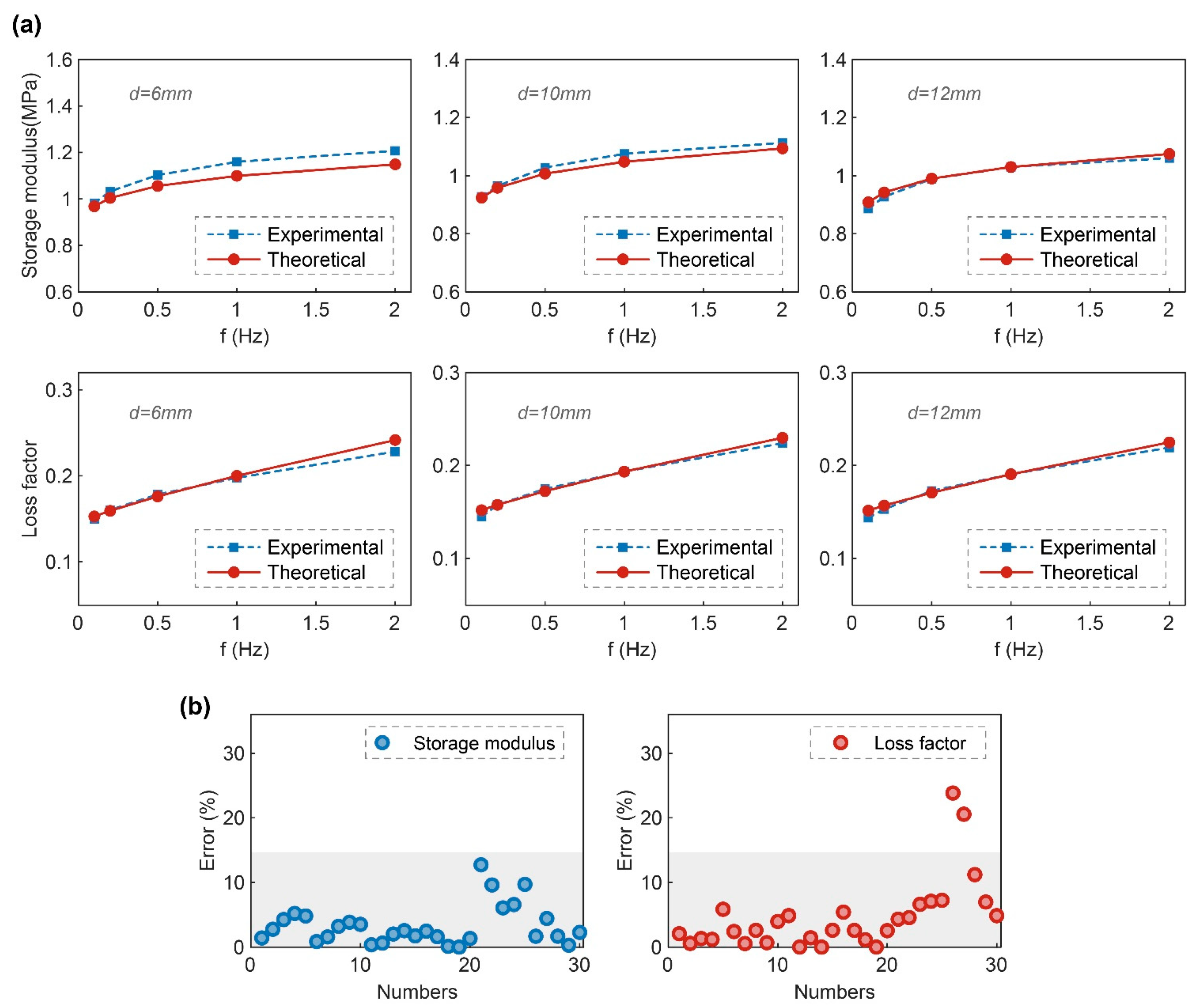 Actuators 13 00481 g007