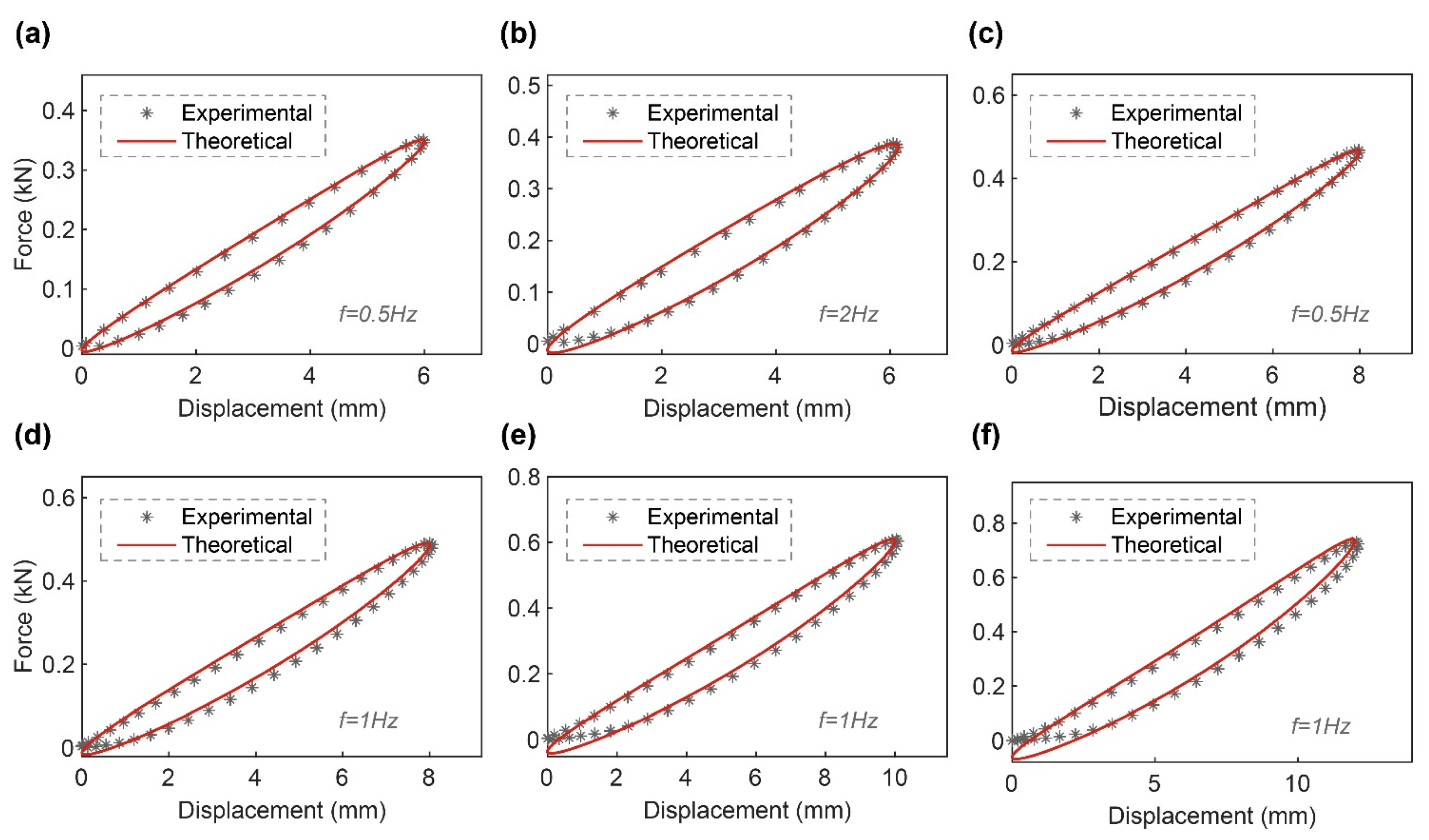Actuators 13 00481 g008