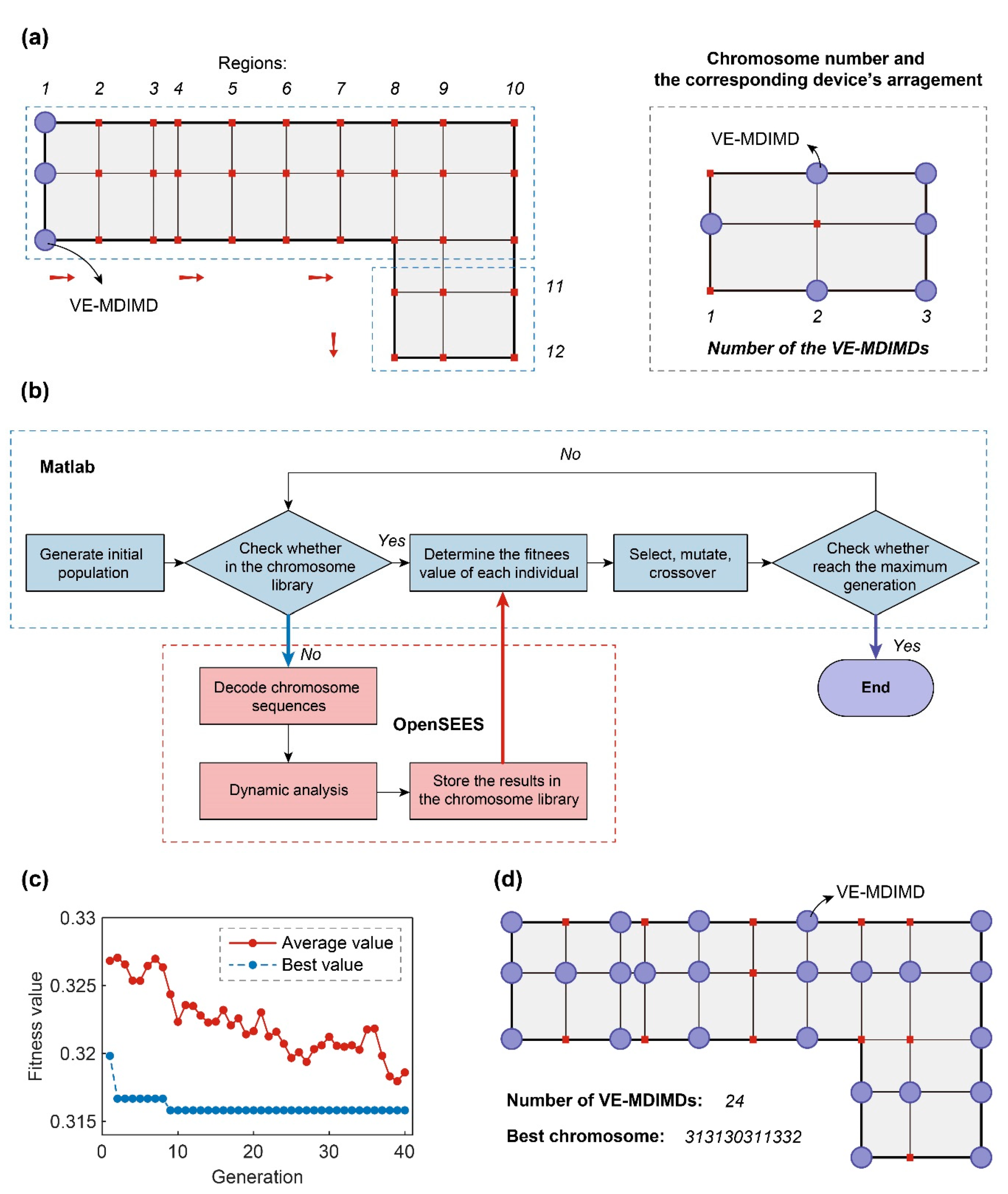 Actuators 13 00481 g010