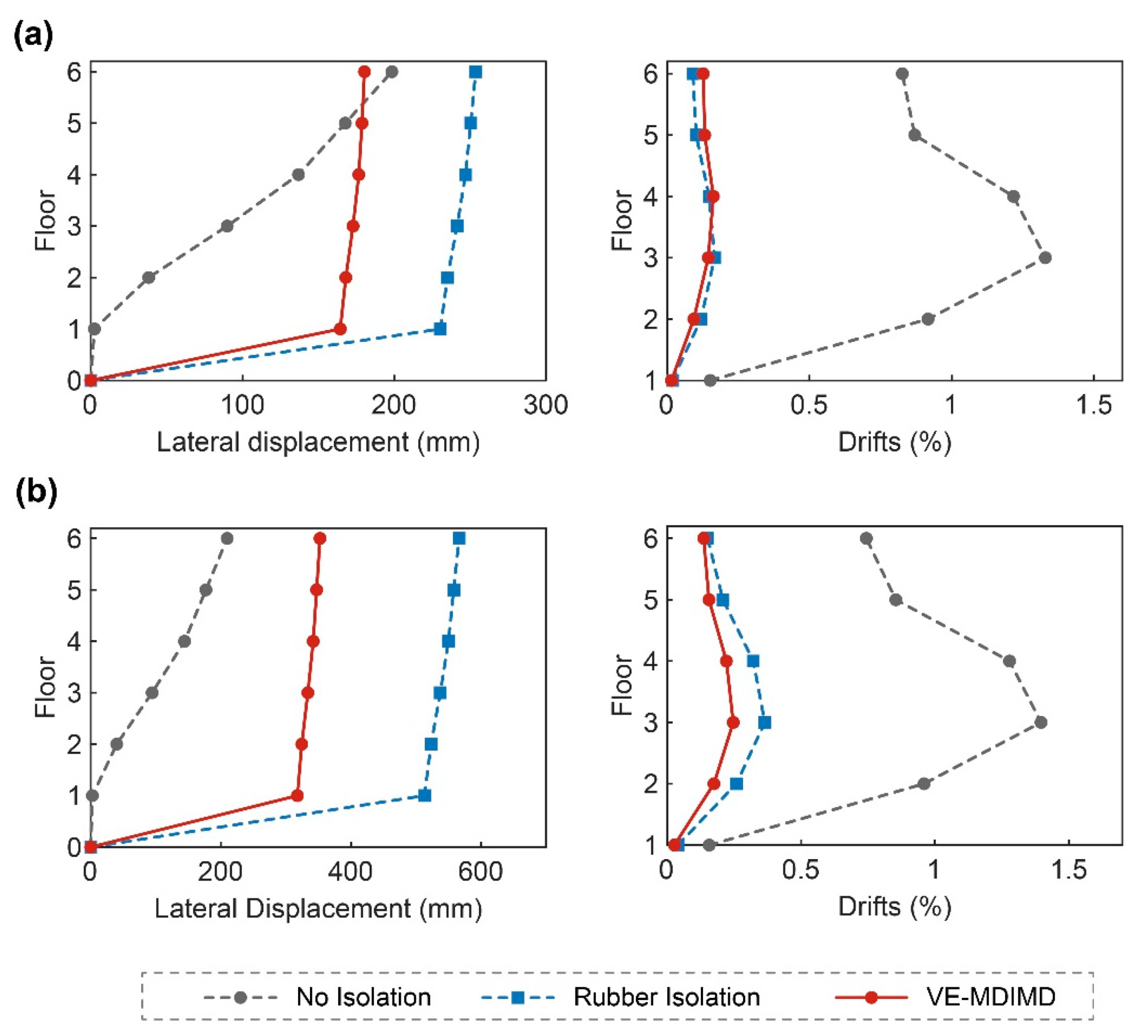 Actuators 13 00481 g012