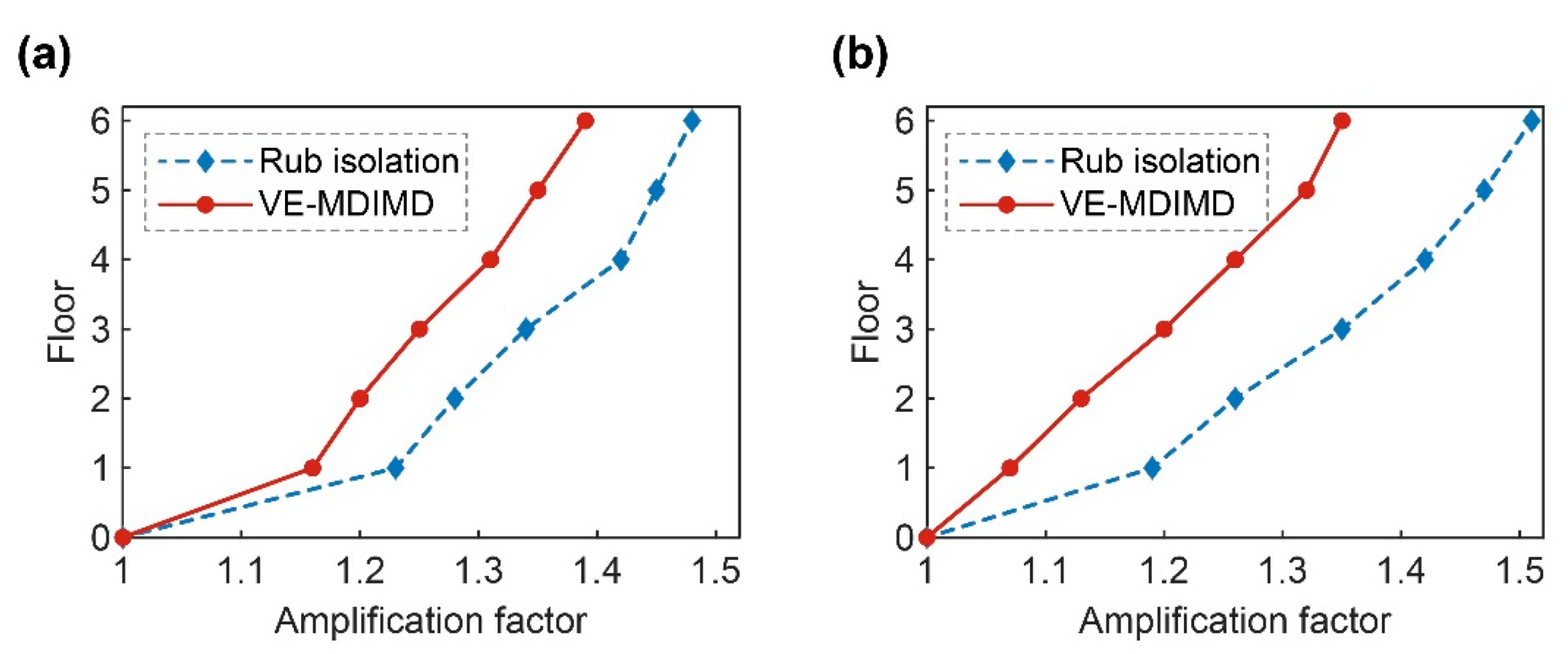 Actuators 13 00481 g013