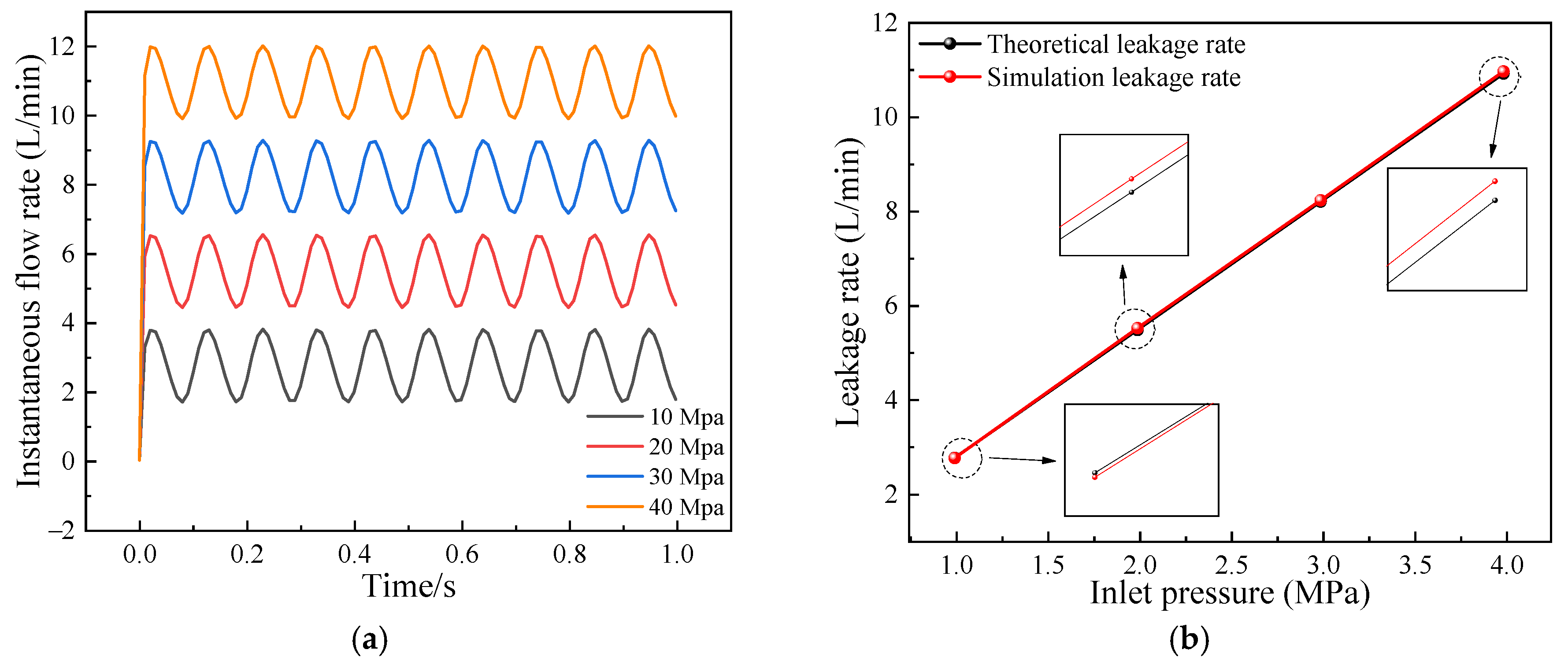 Actuators 13 00482 g006