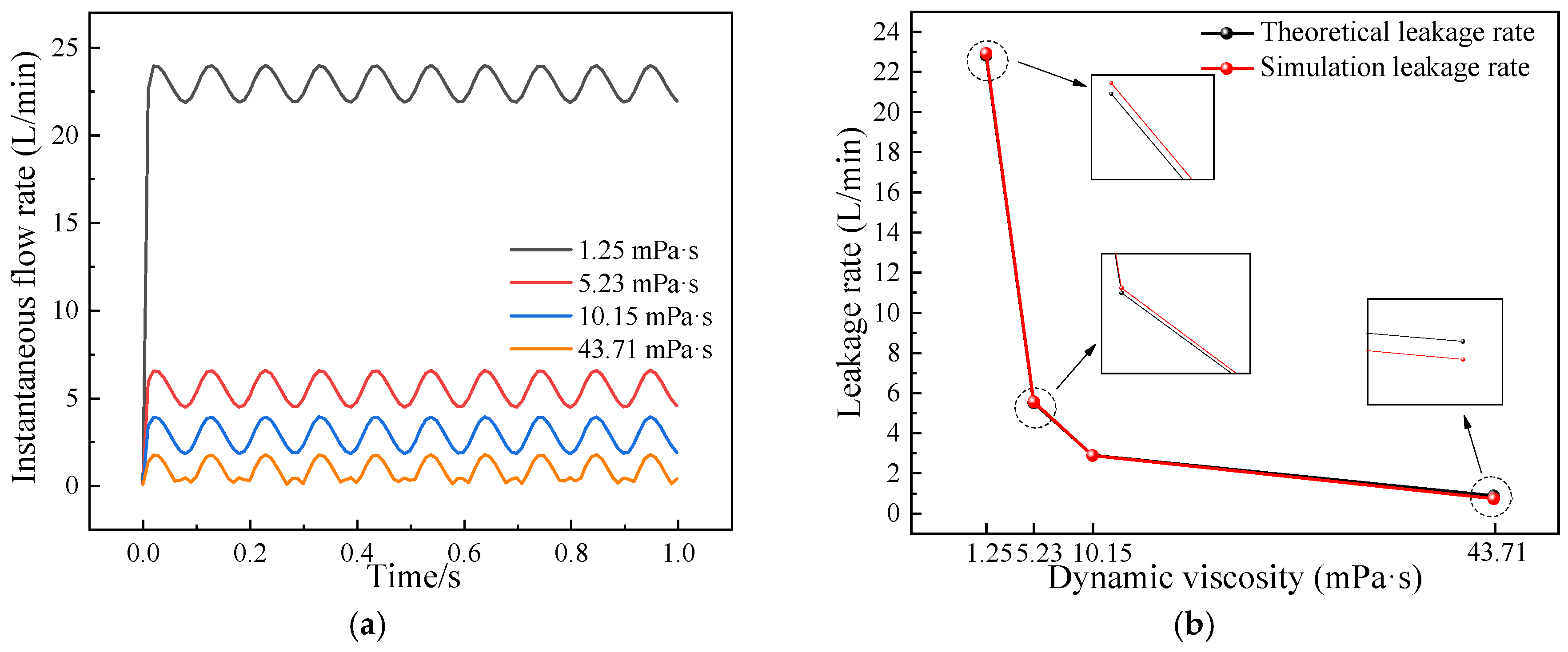 Actuators 13 00482 g007