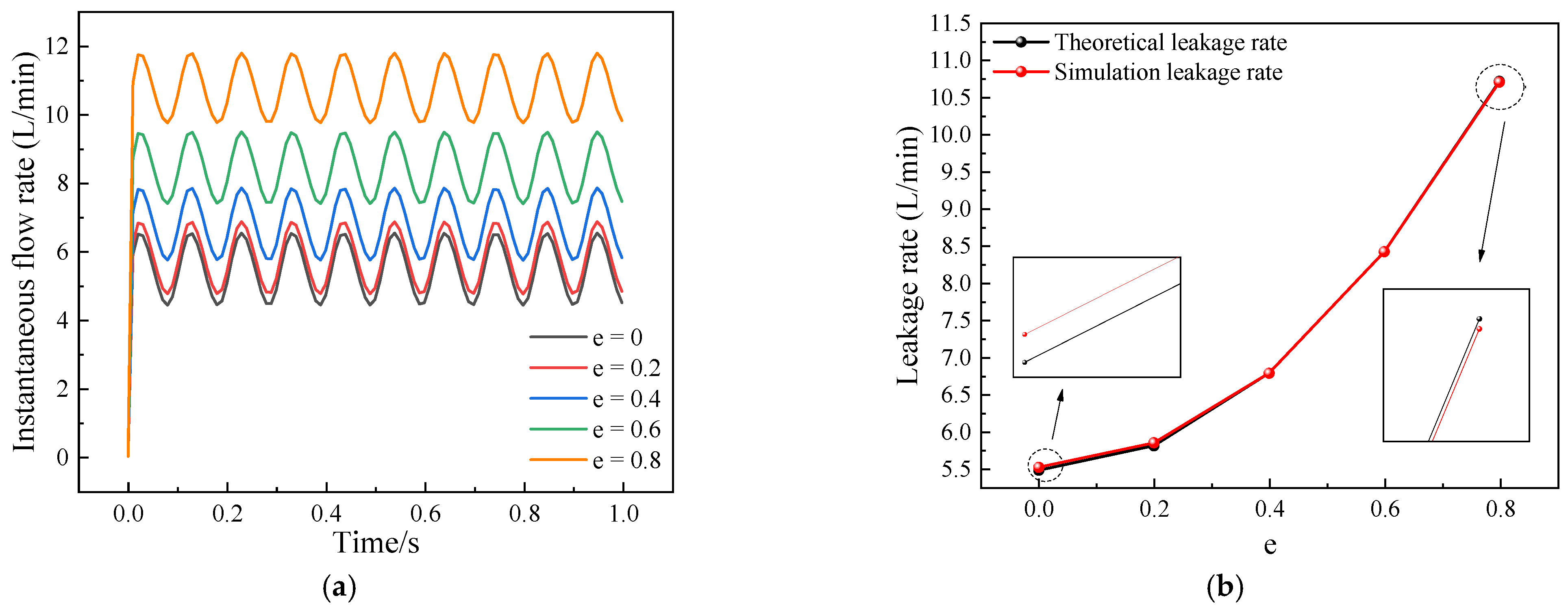Actuators 13 00482 g012