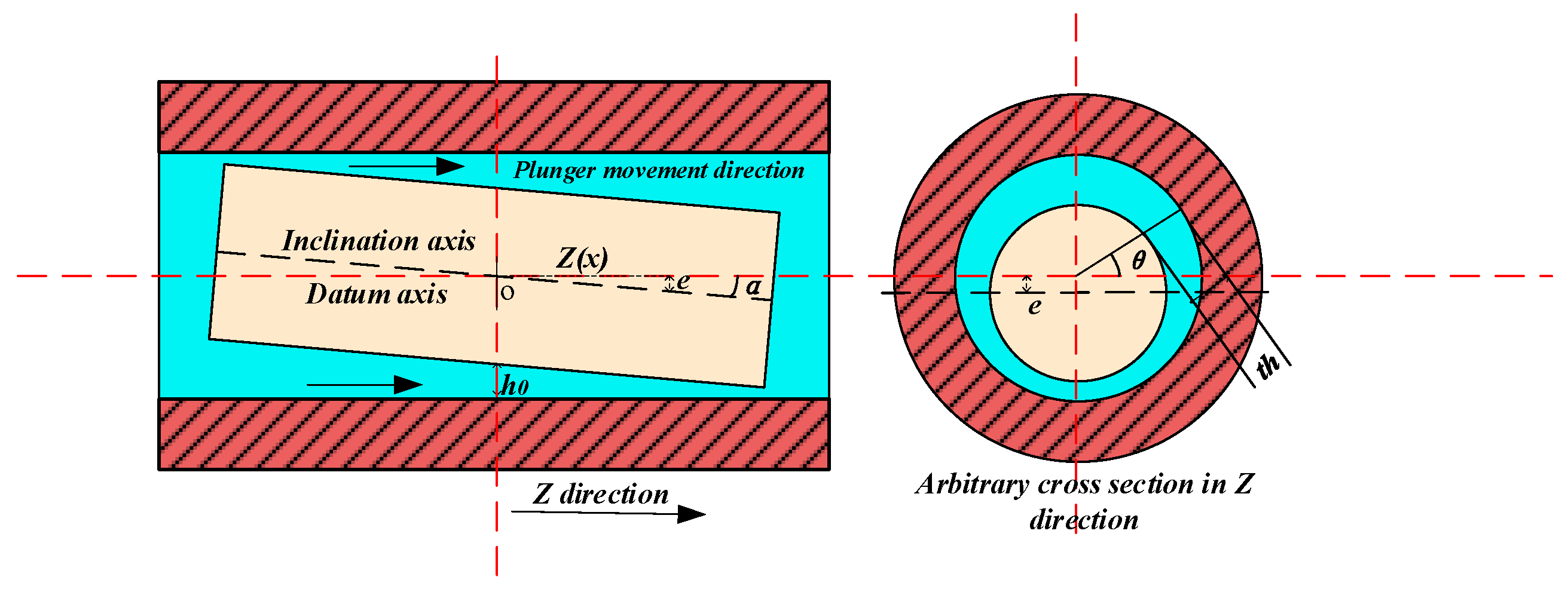 Actuators 13 00482 g013