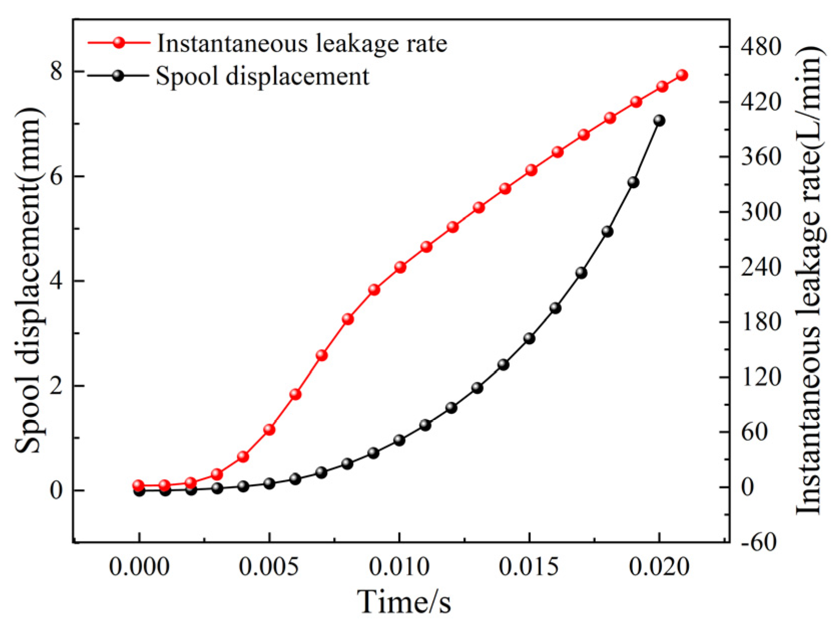 Actuators 13 00482 g020