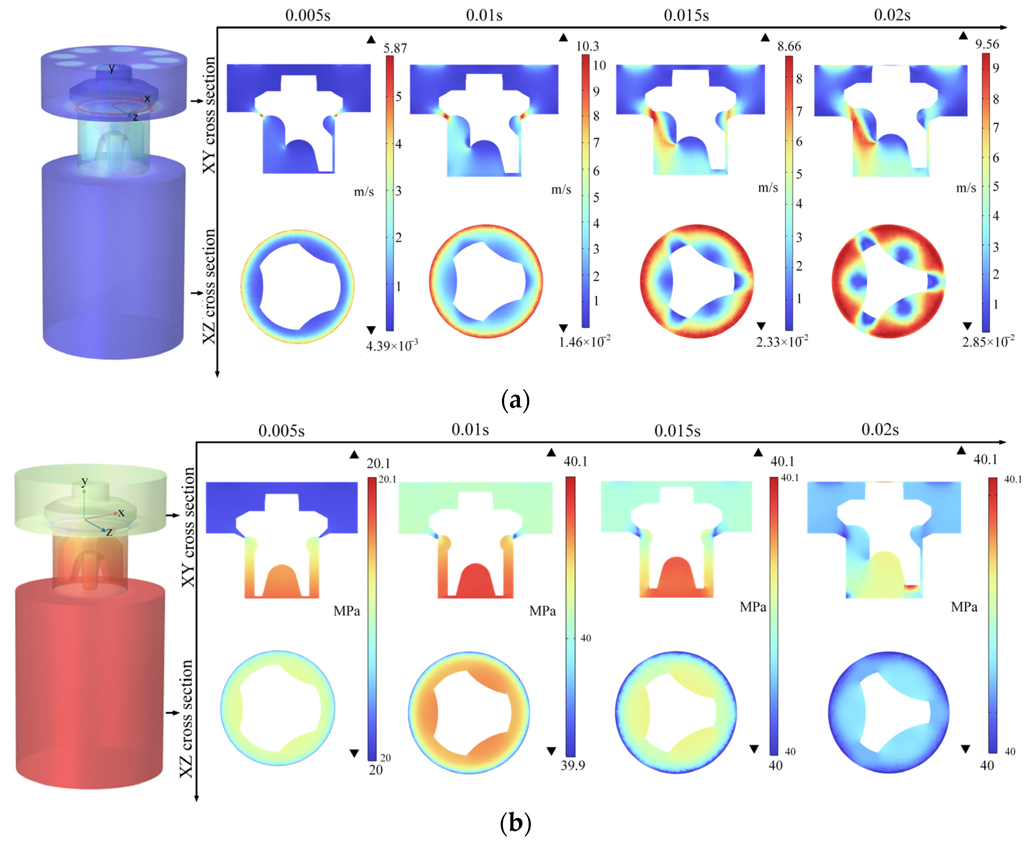 Actuators 13 00482 g021