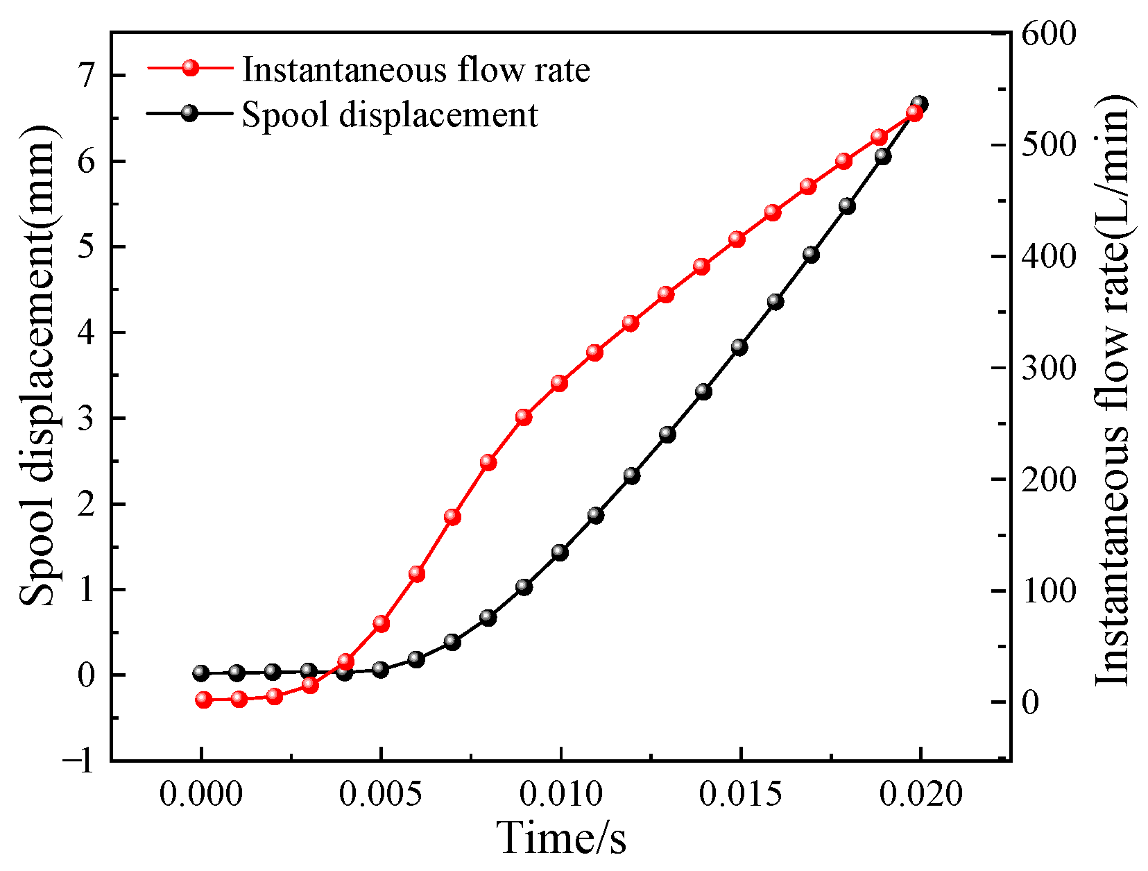 Actuators 13 00482 g022