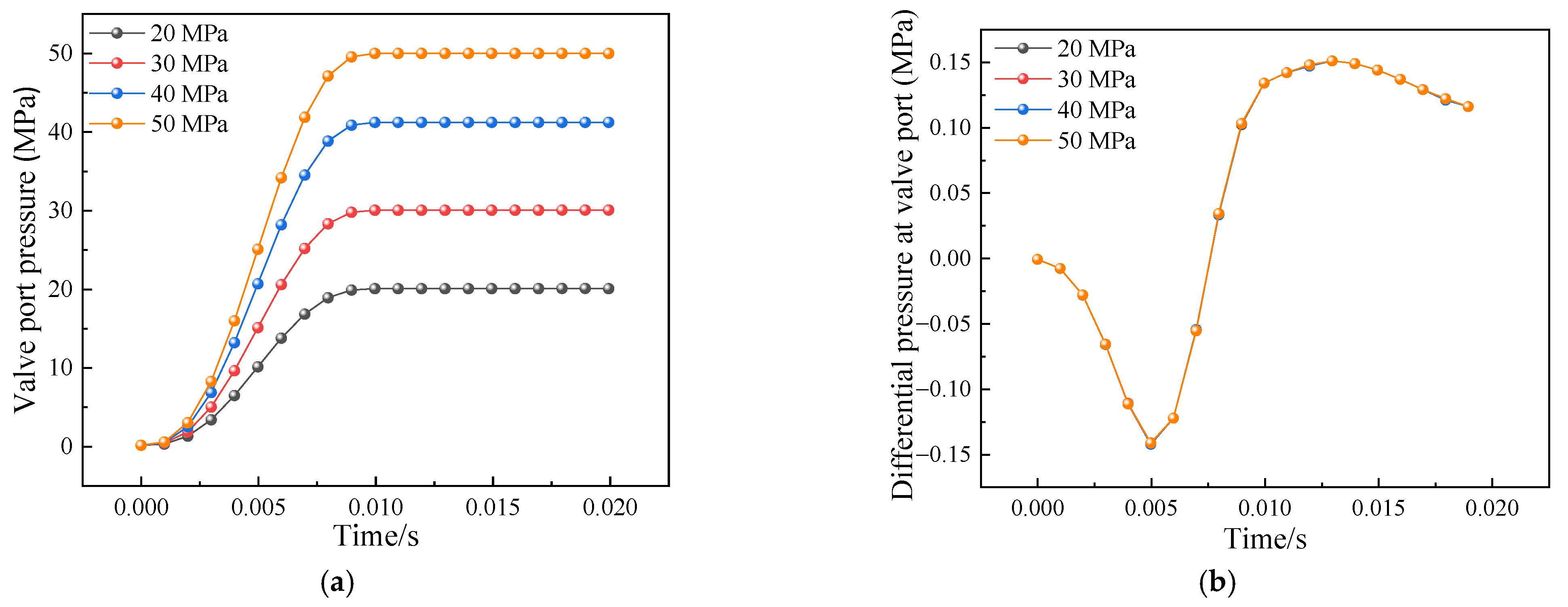 Actuators 13 00482 g025