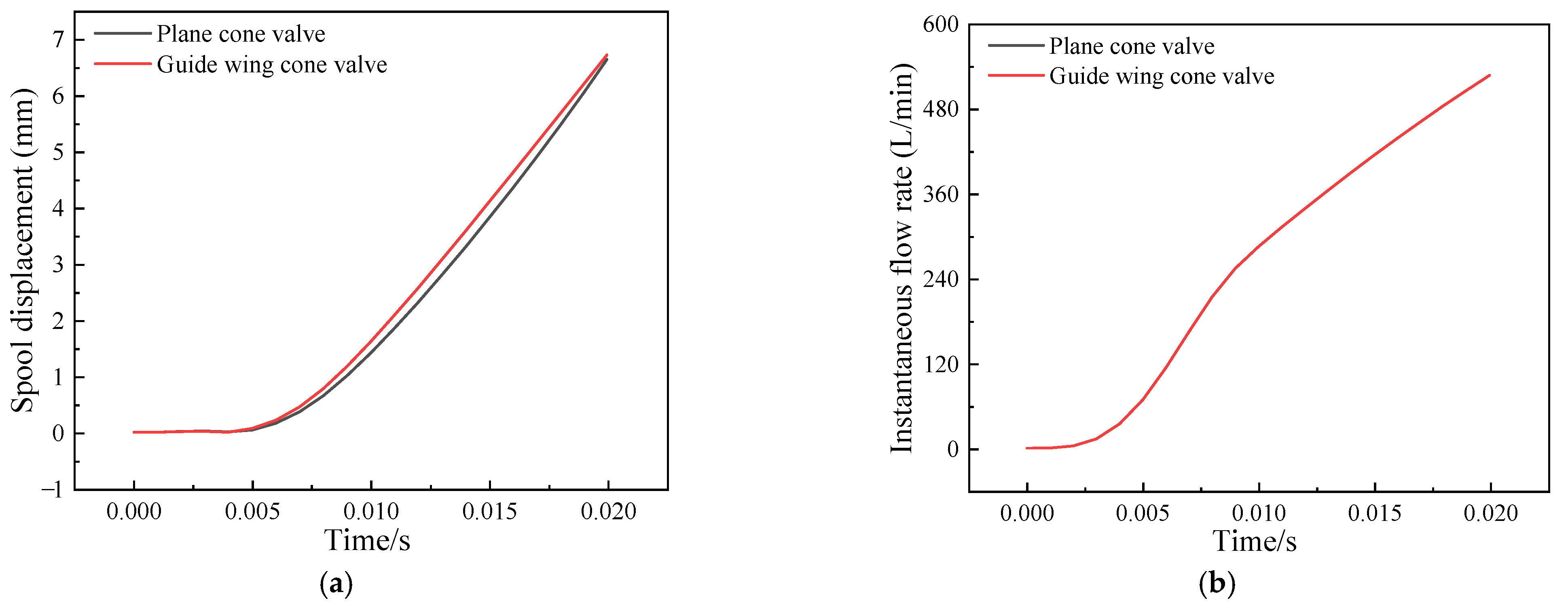 Actuators 13 00482 g029