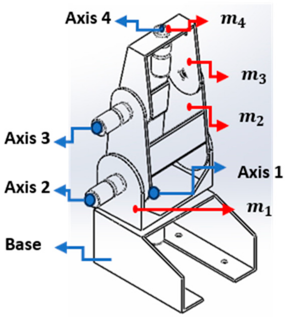 Actuators 13 00483 g002 Actuators 13 00483 g002