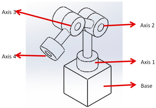 Actuators 13 00483 g0a1