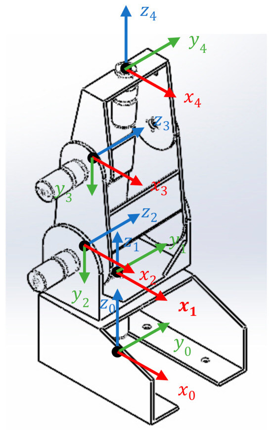 Actuators 13 00483 g0a10