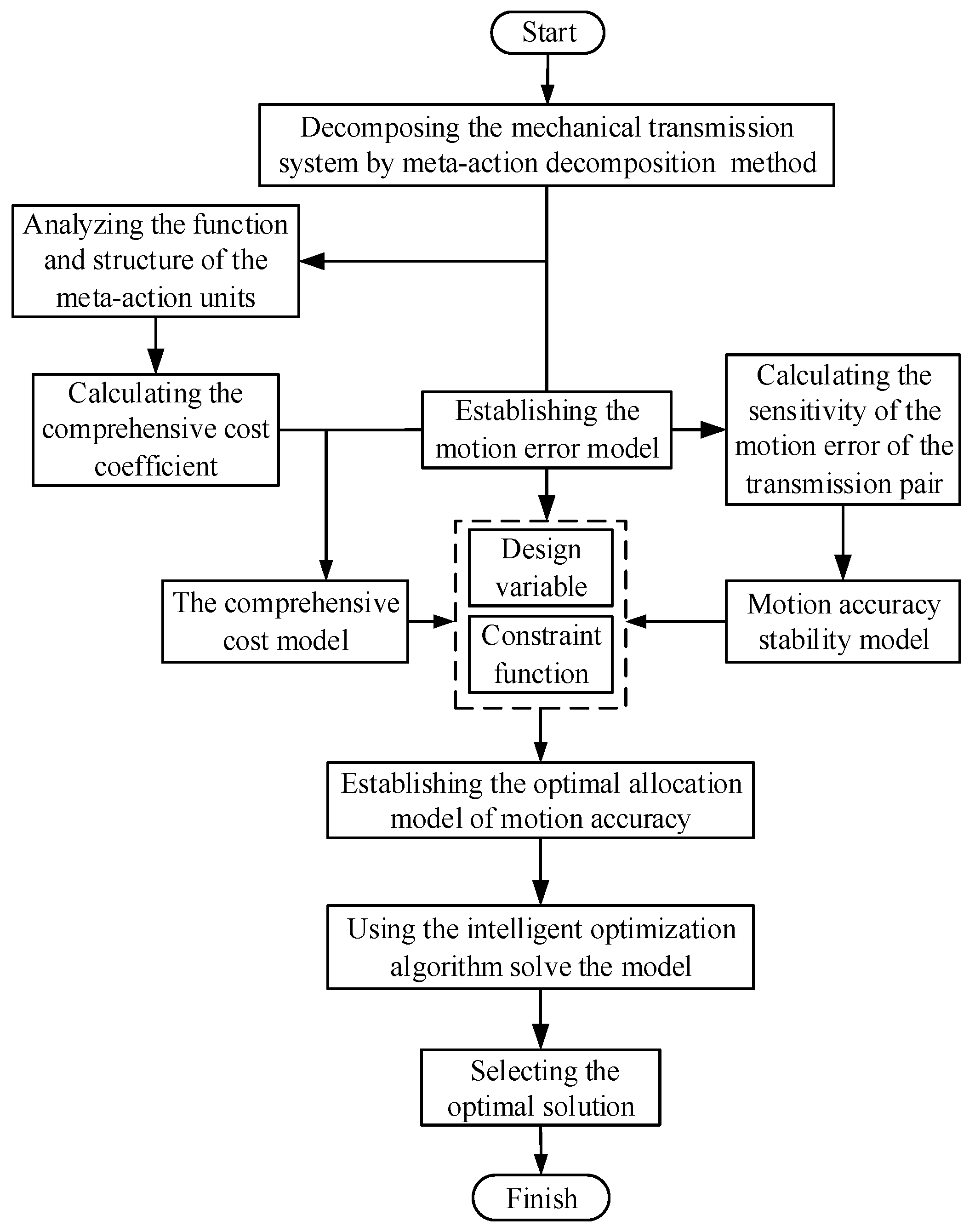 Actuators 13 00484 g003