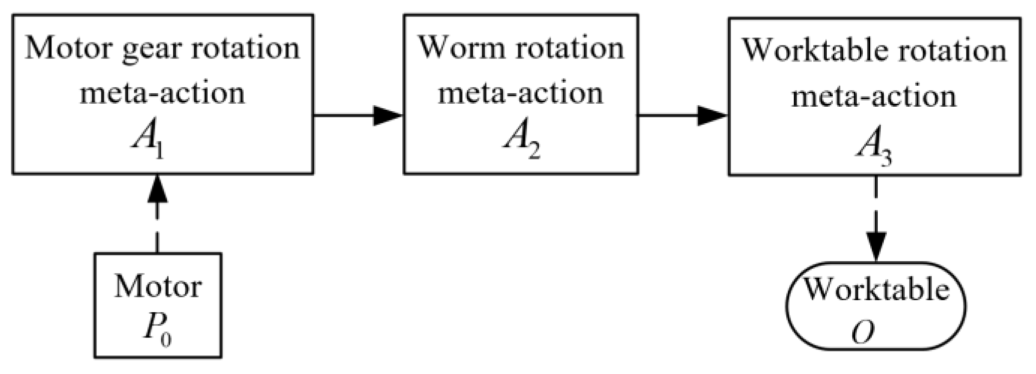 Actuators 13 00484 g006