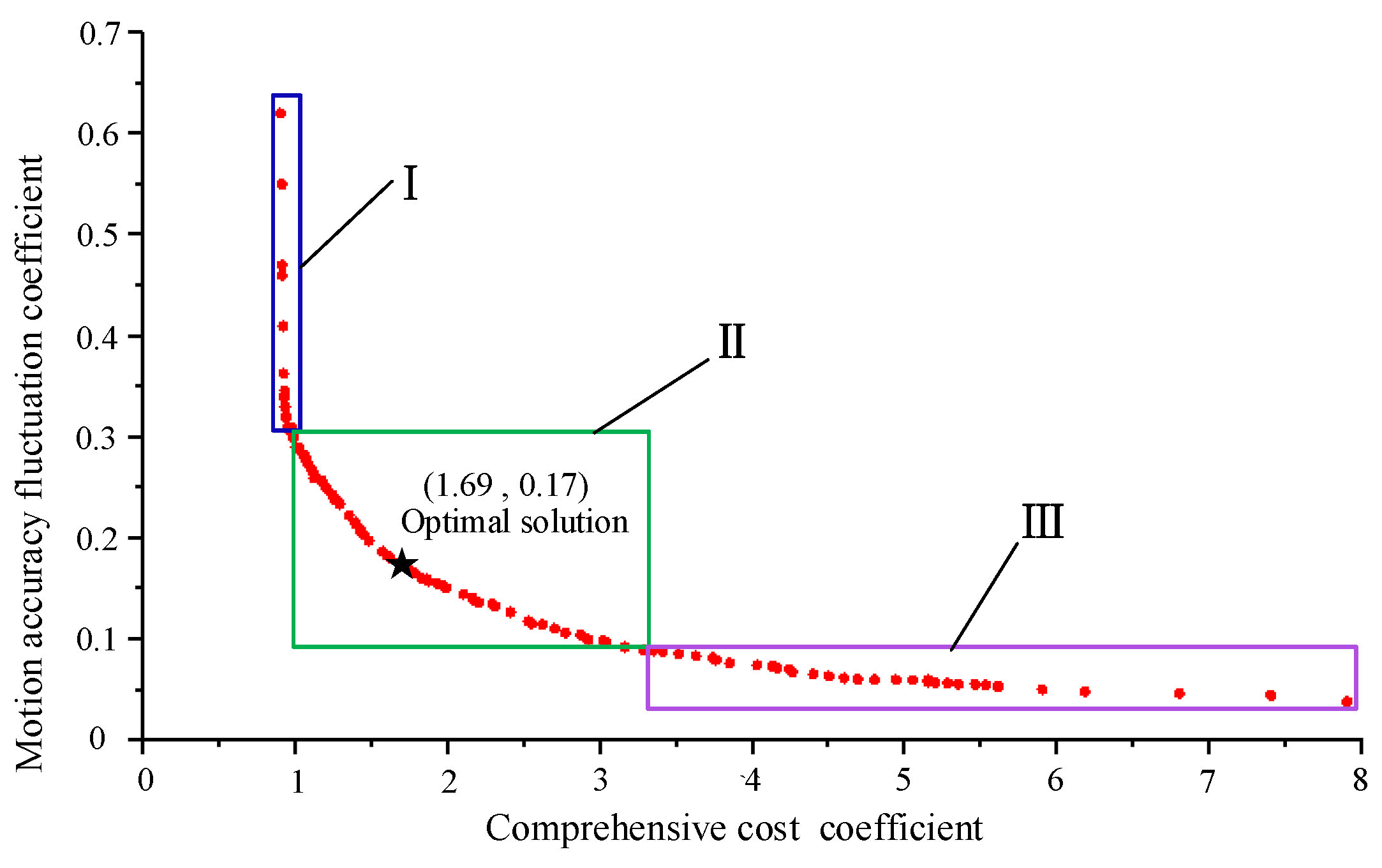 Actuators 13 00484 g008