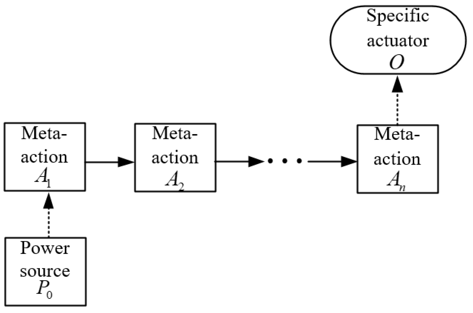 Actuators 13 00484 g0a2