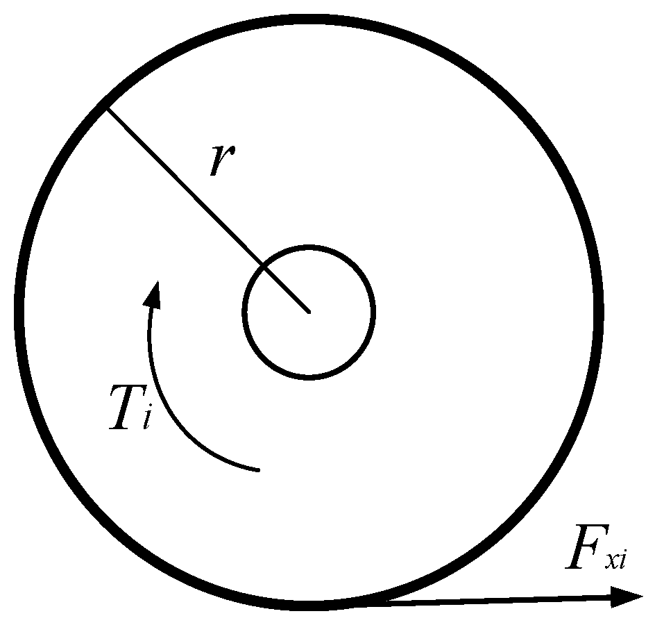 Actuators 13 00486 g002