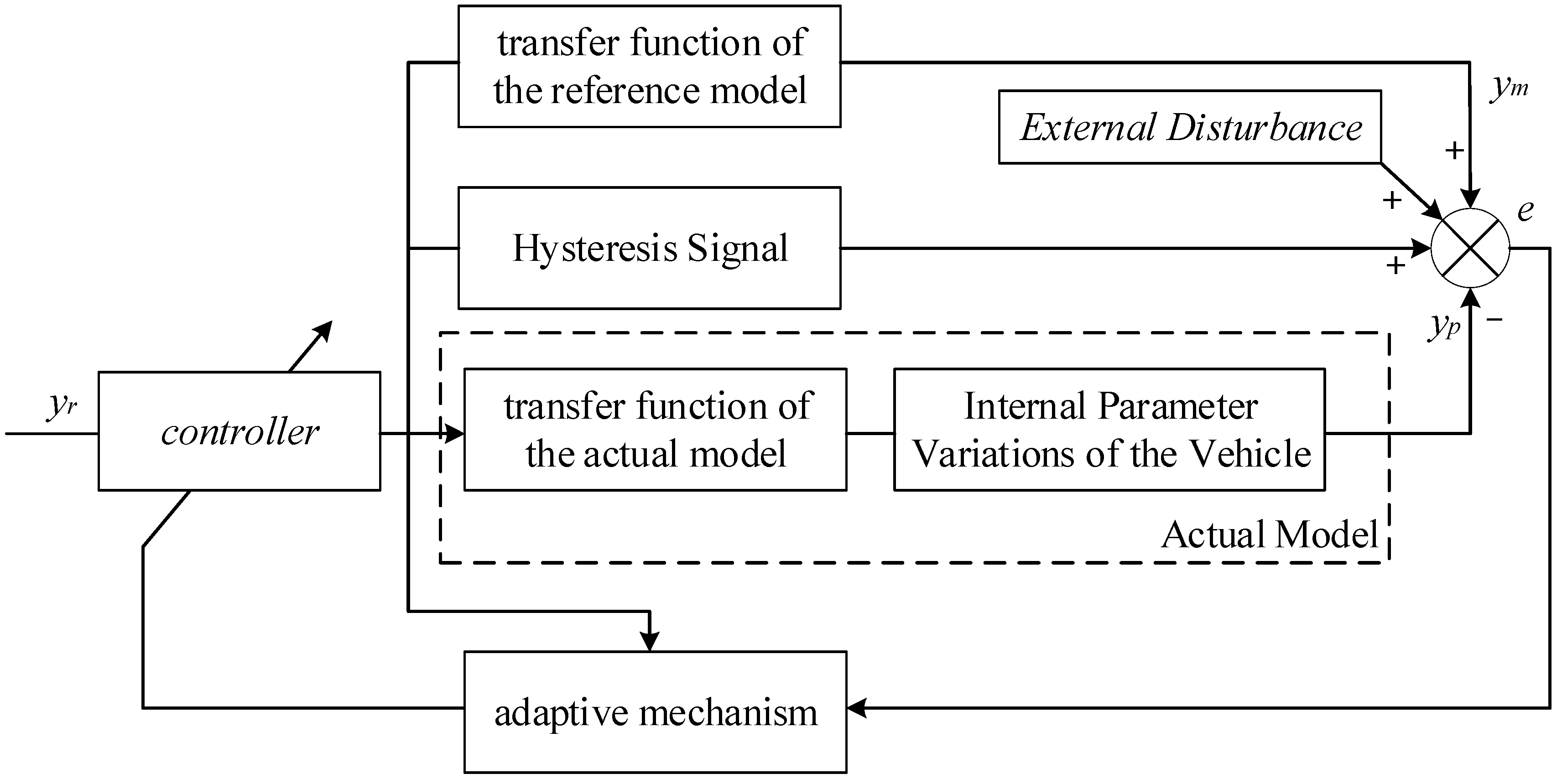 Actuators 13 00486 g004