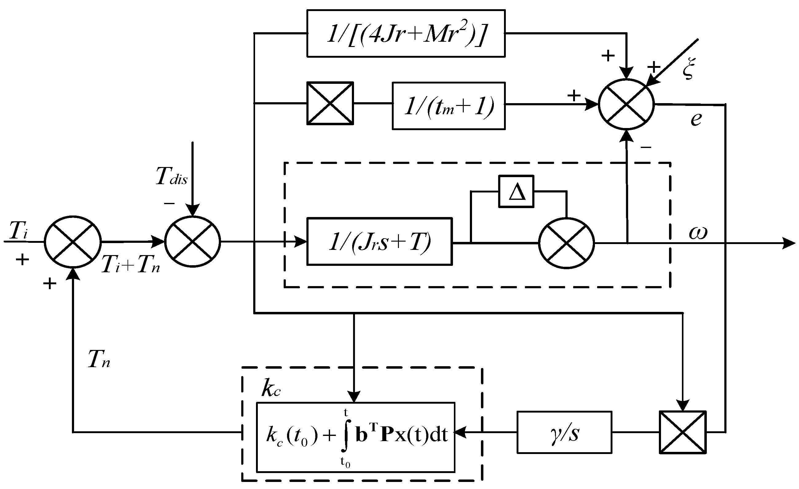 Actuators 13 00486 g005