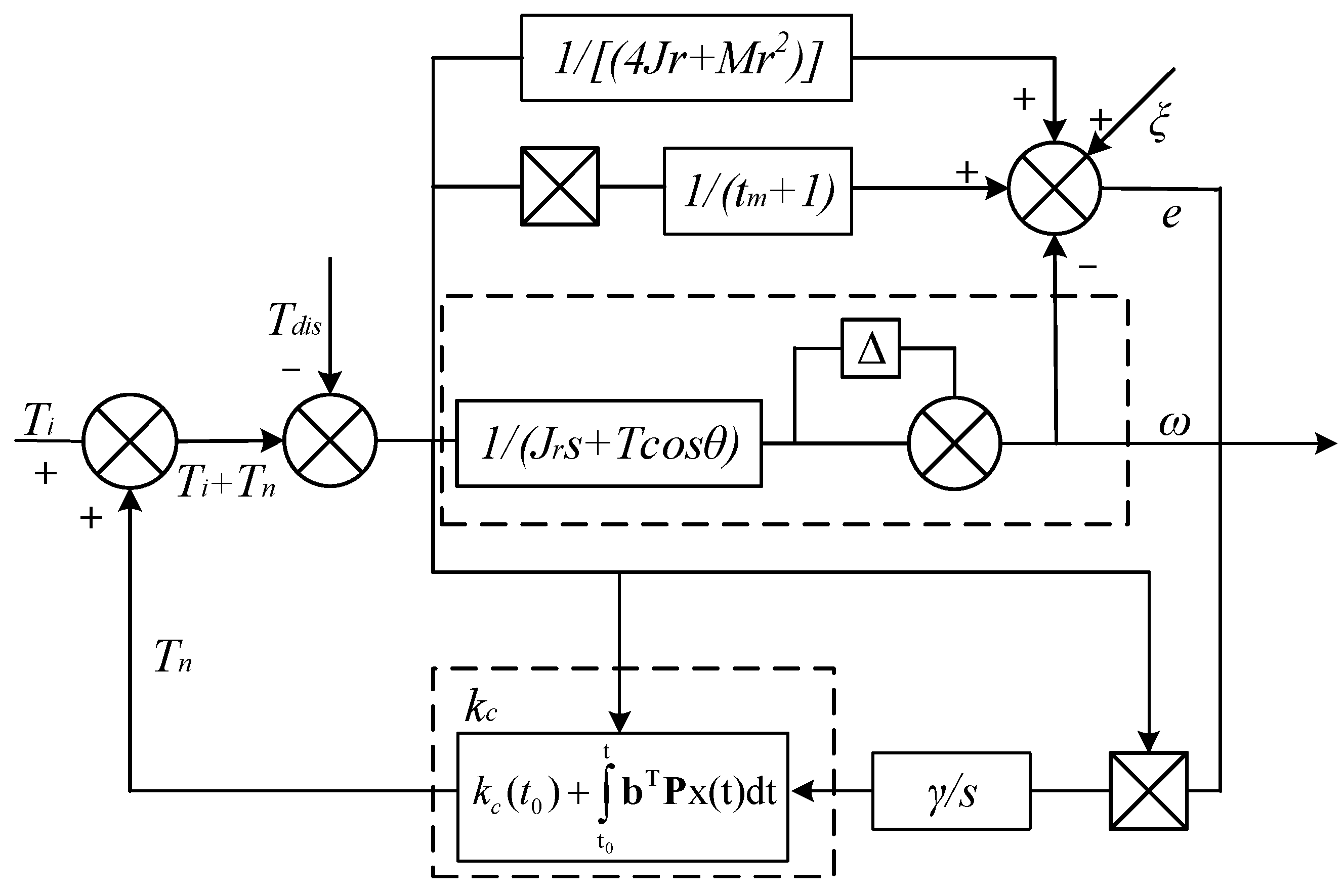Actuators 13 00486 g006