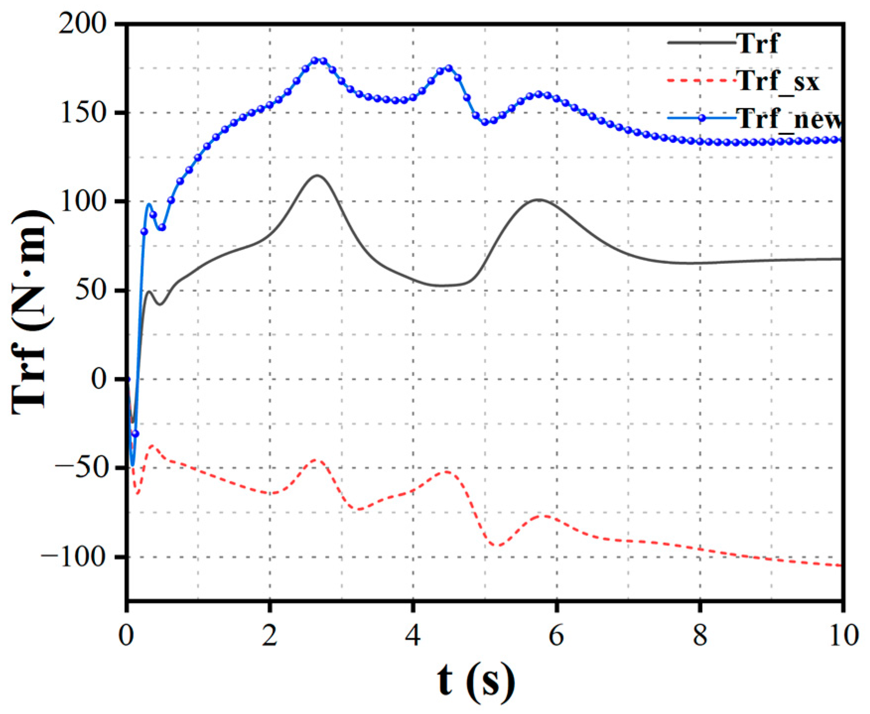 Actuators 13 00486 g008