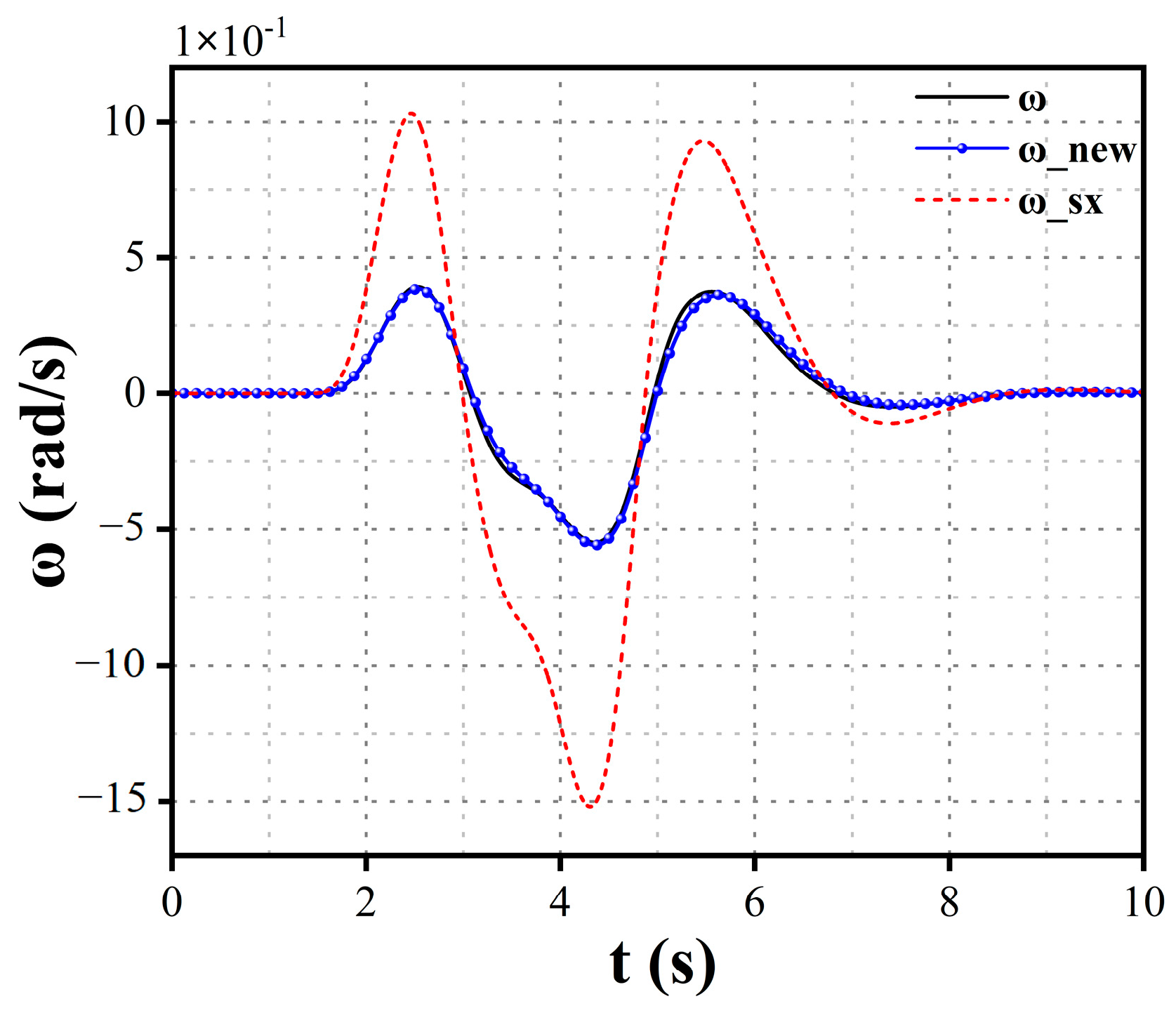 Actuators 13 00486 g014