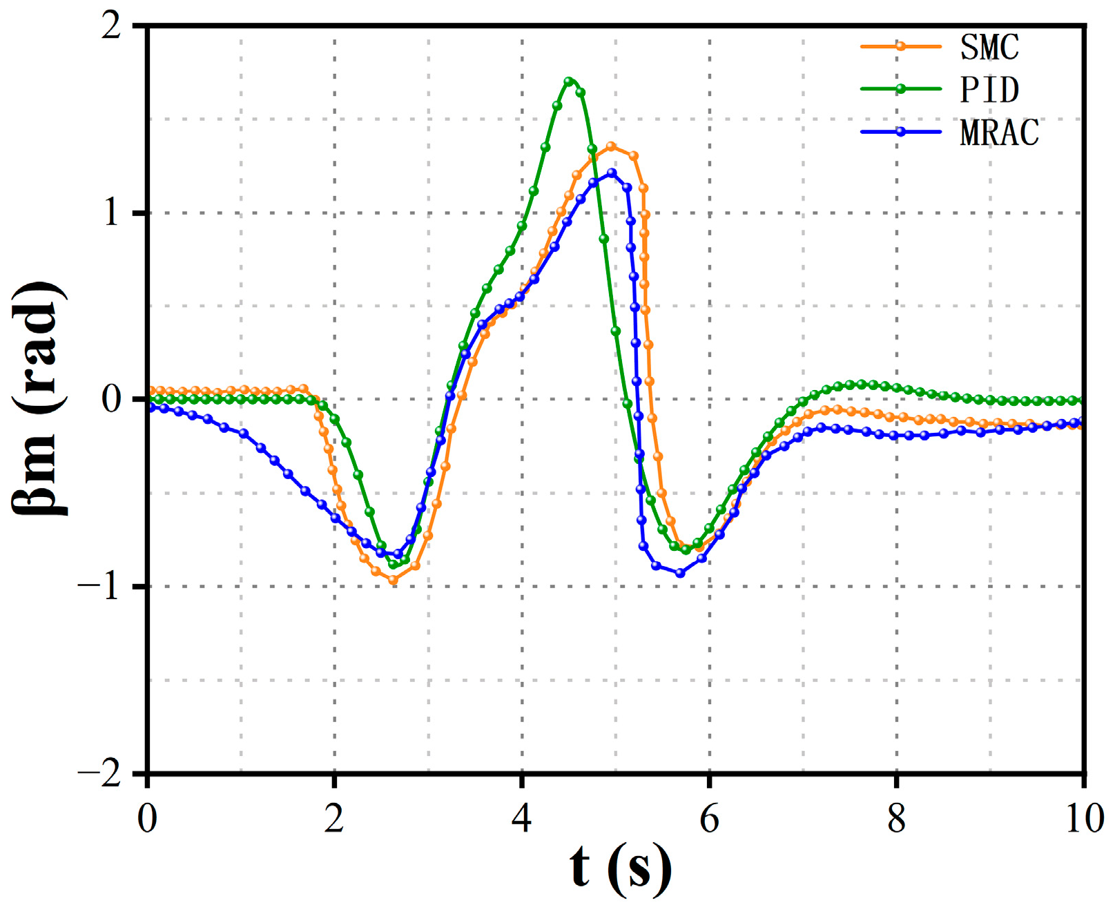 Actuators 13 00486 g015