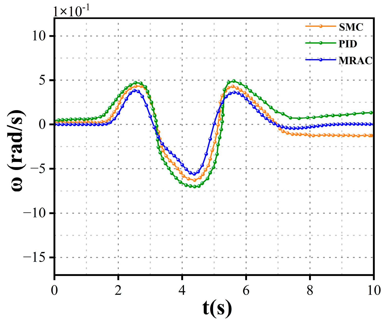 Actuators 13 00486 g016