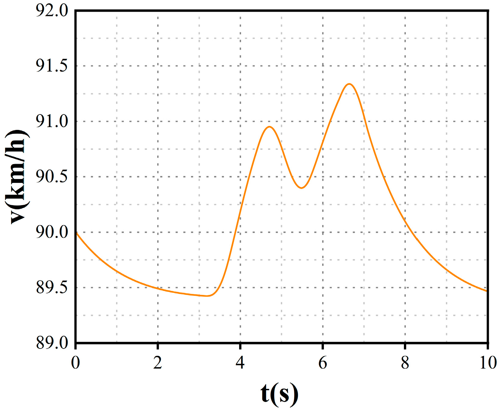 Actuators 13 00486 g017