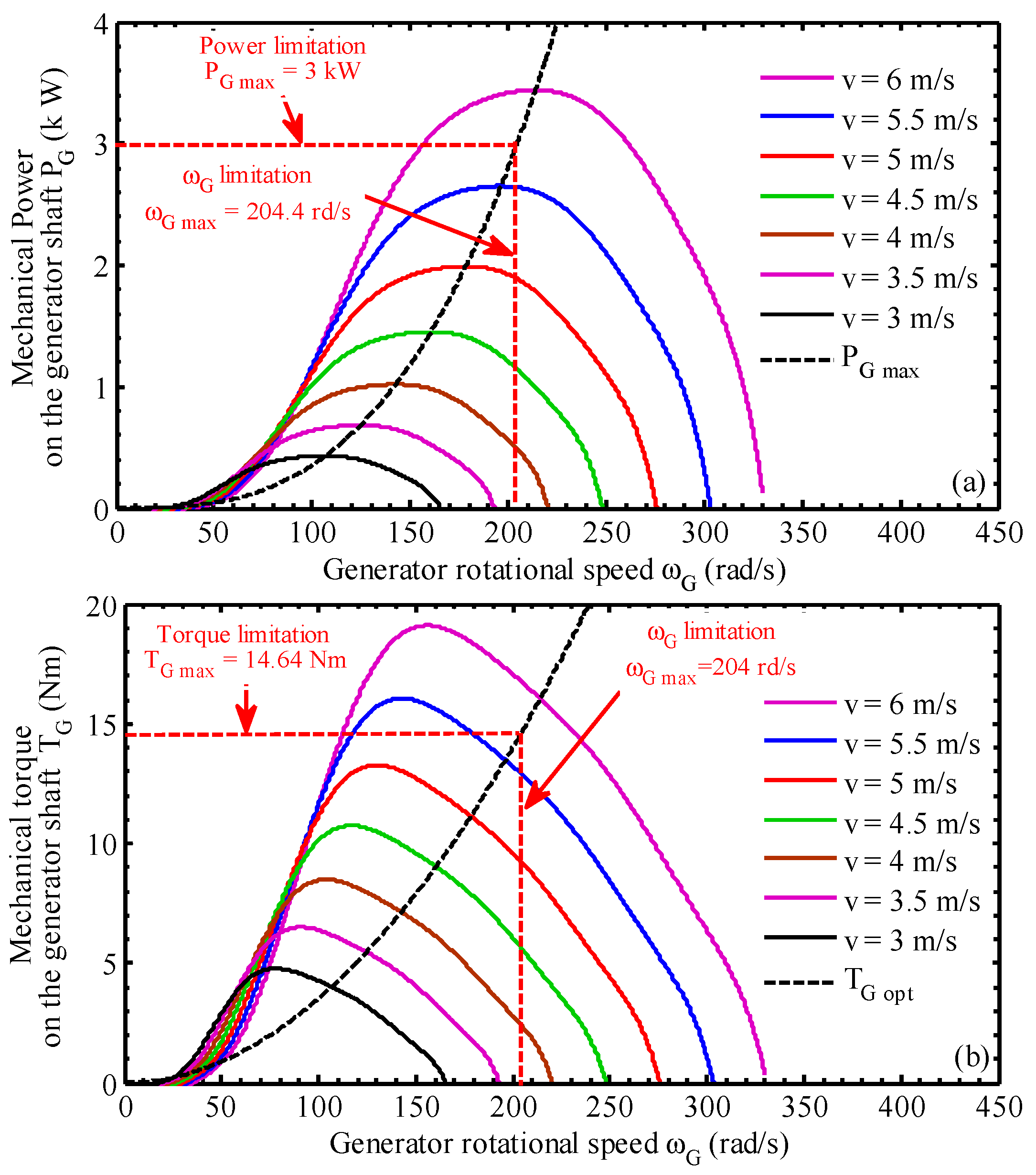 Actuators 13 00487 g003