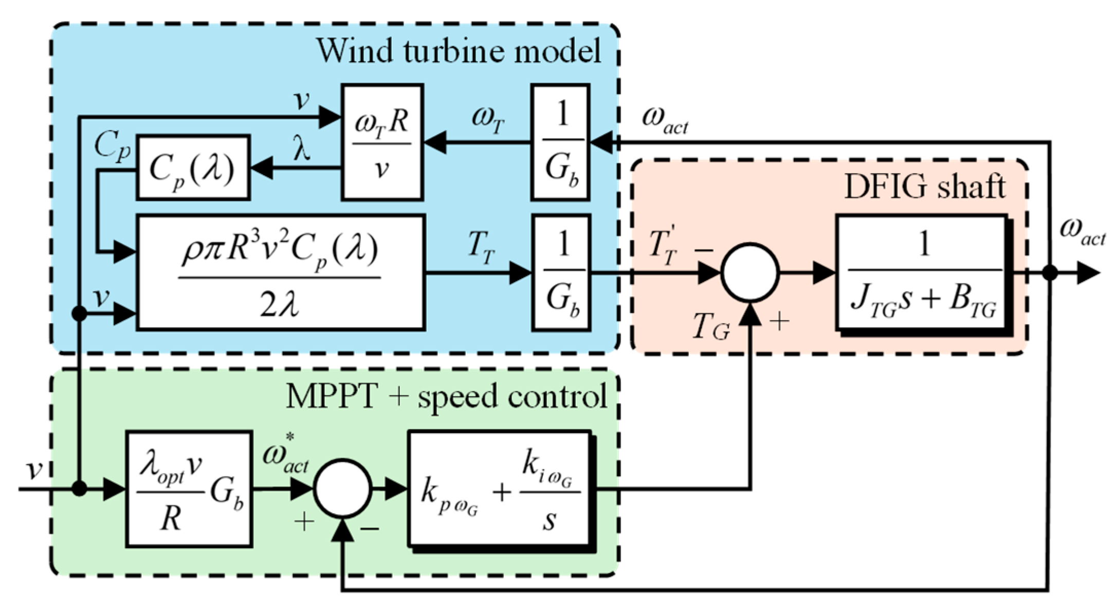 Actuators 13 00487 g004