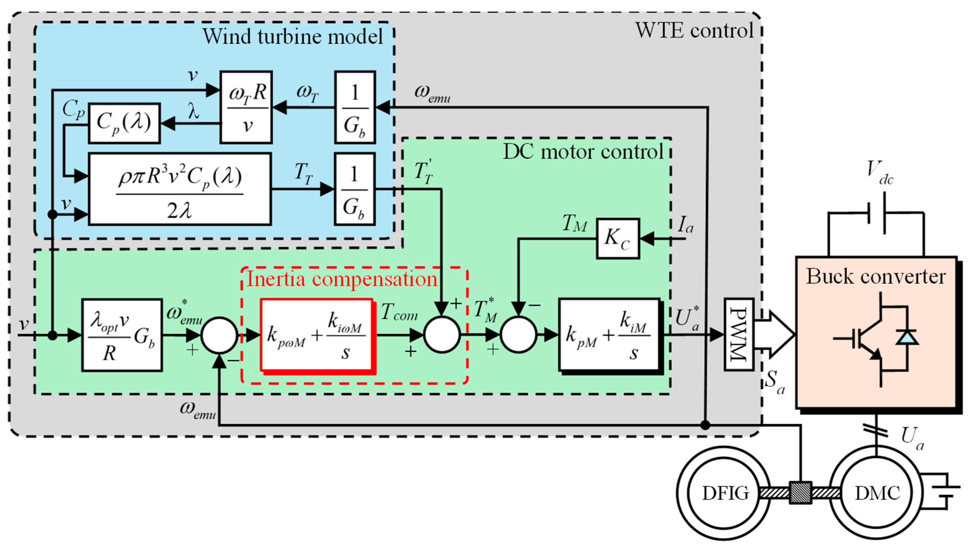 Actuators 13 00487 g006