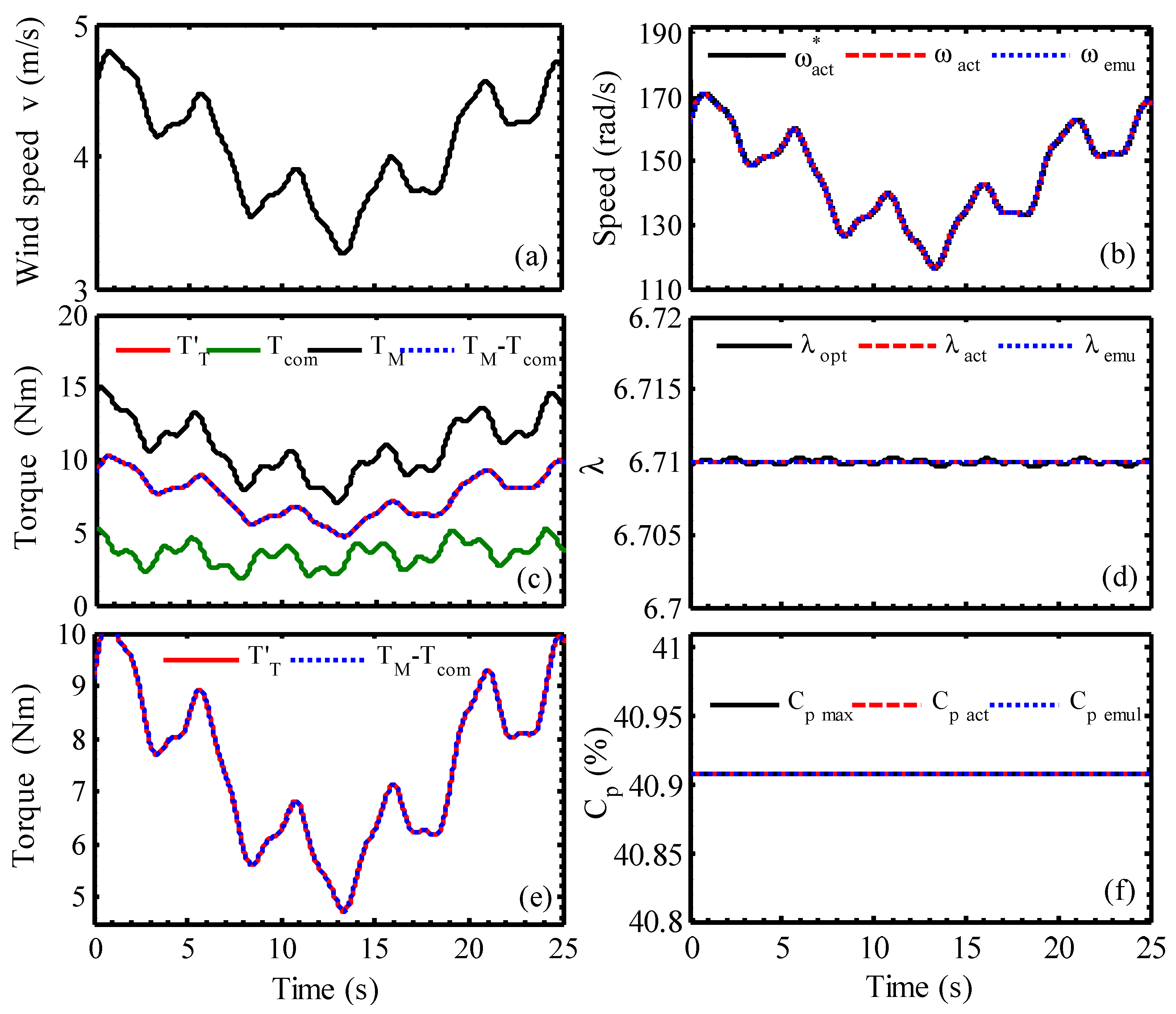 Actuators 13 00487 g007