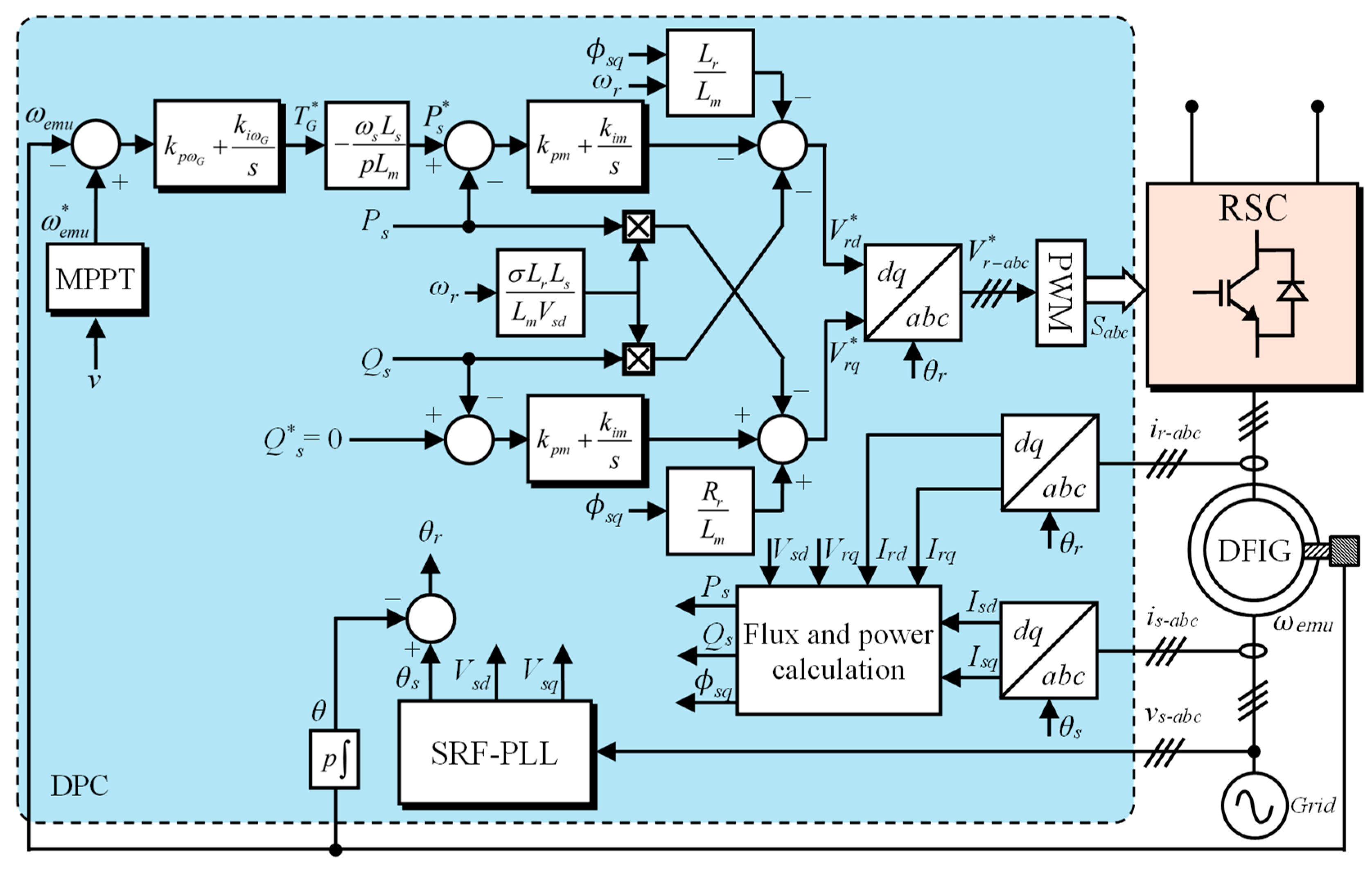 Actuators 13 00487 g008