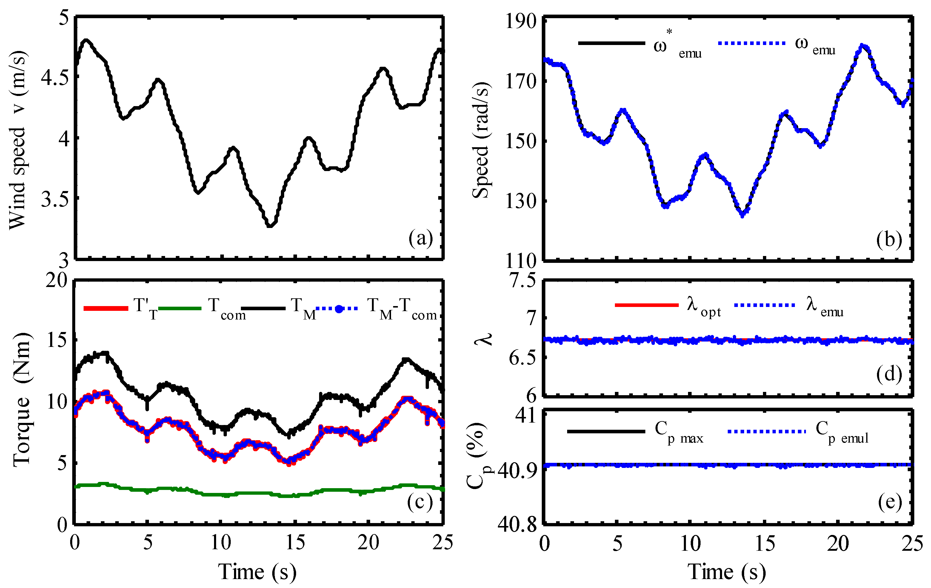 Actuators 13 00487 g014