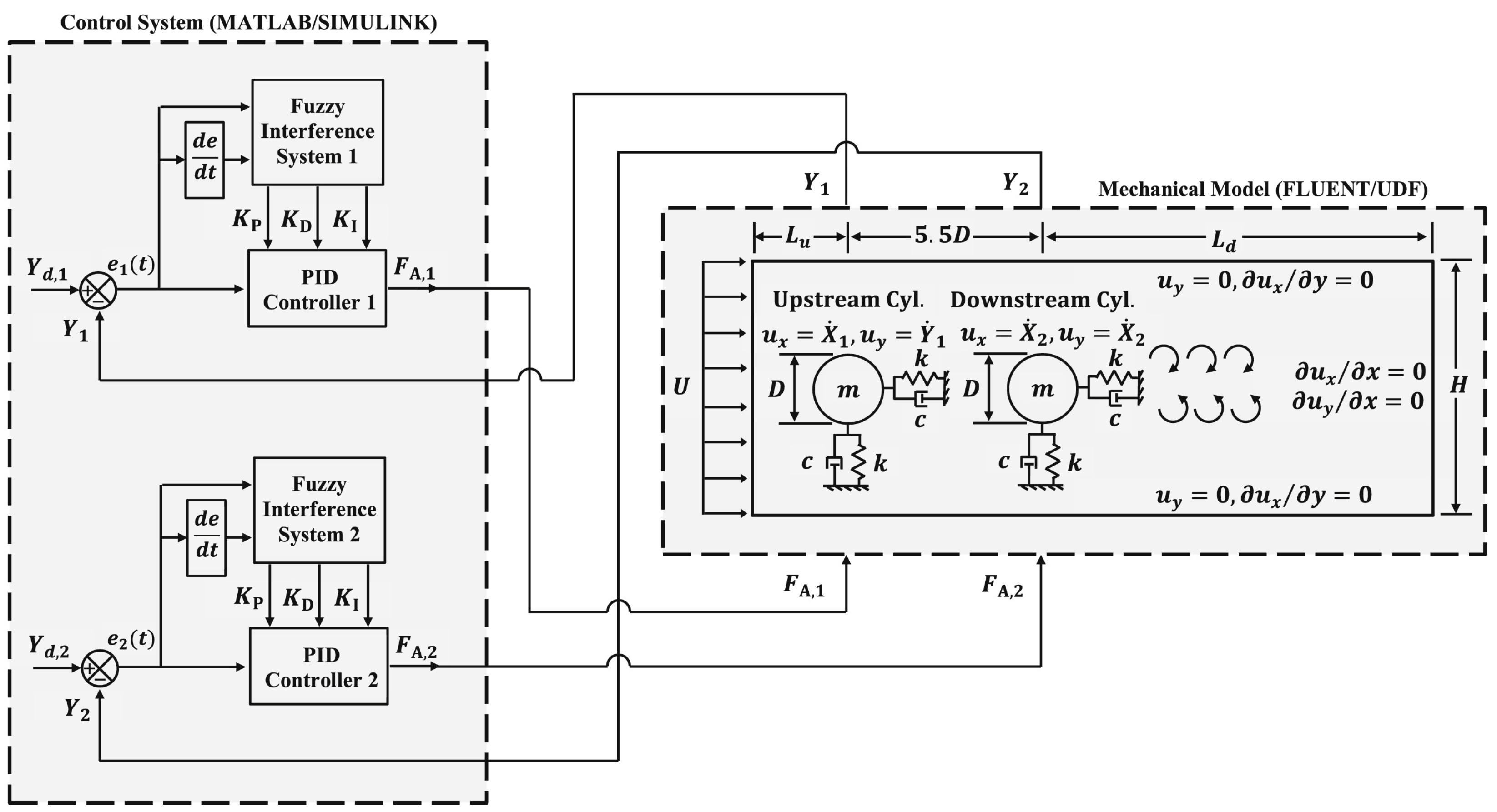Actuators 13 00488 g005