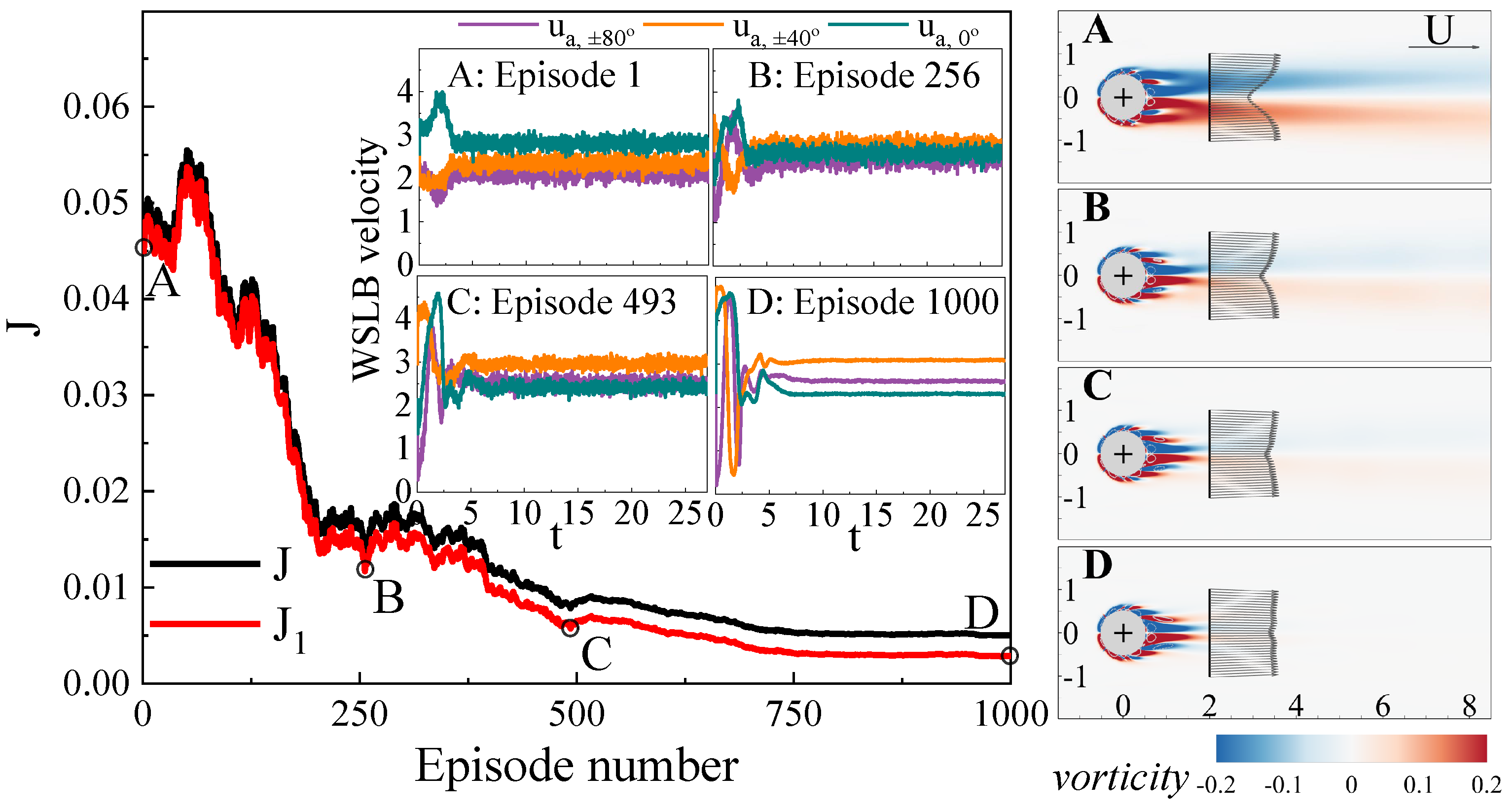 Actuators 13 00488 g009